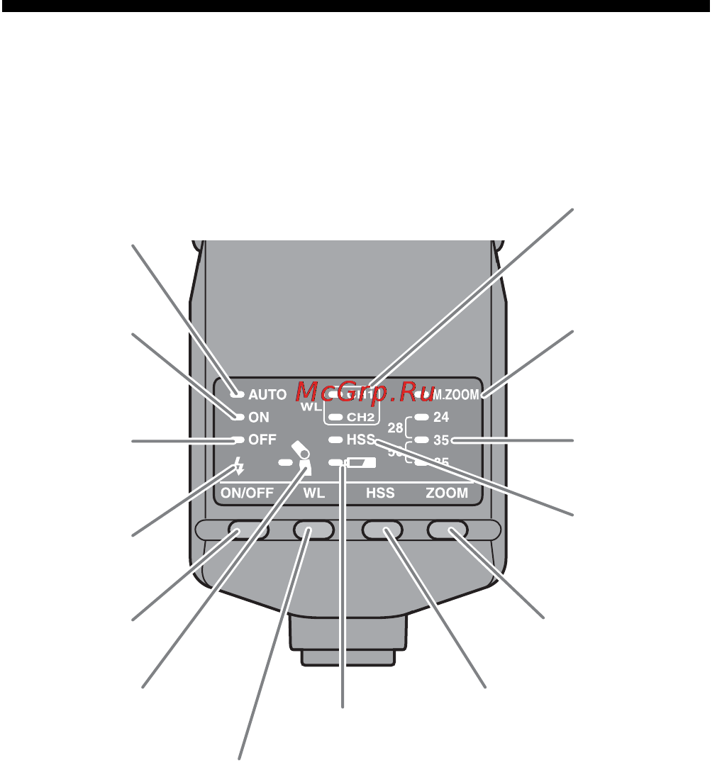 Sony HVL-F36AM [50/212] Painel de controlo