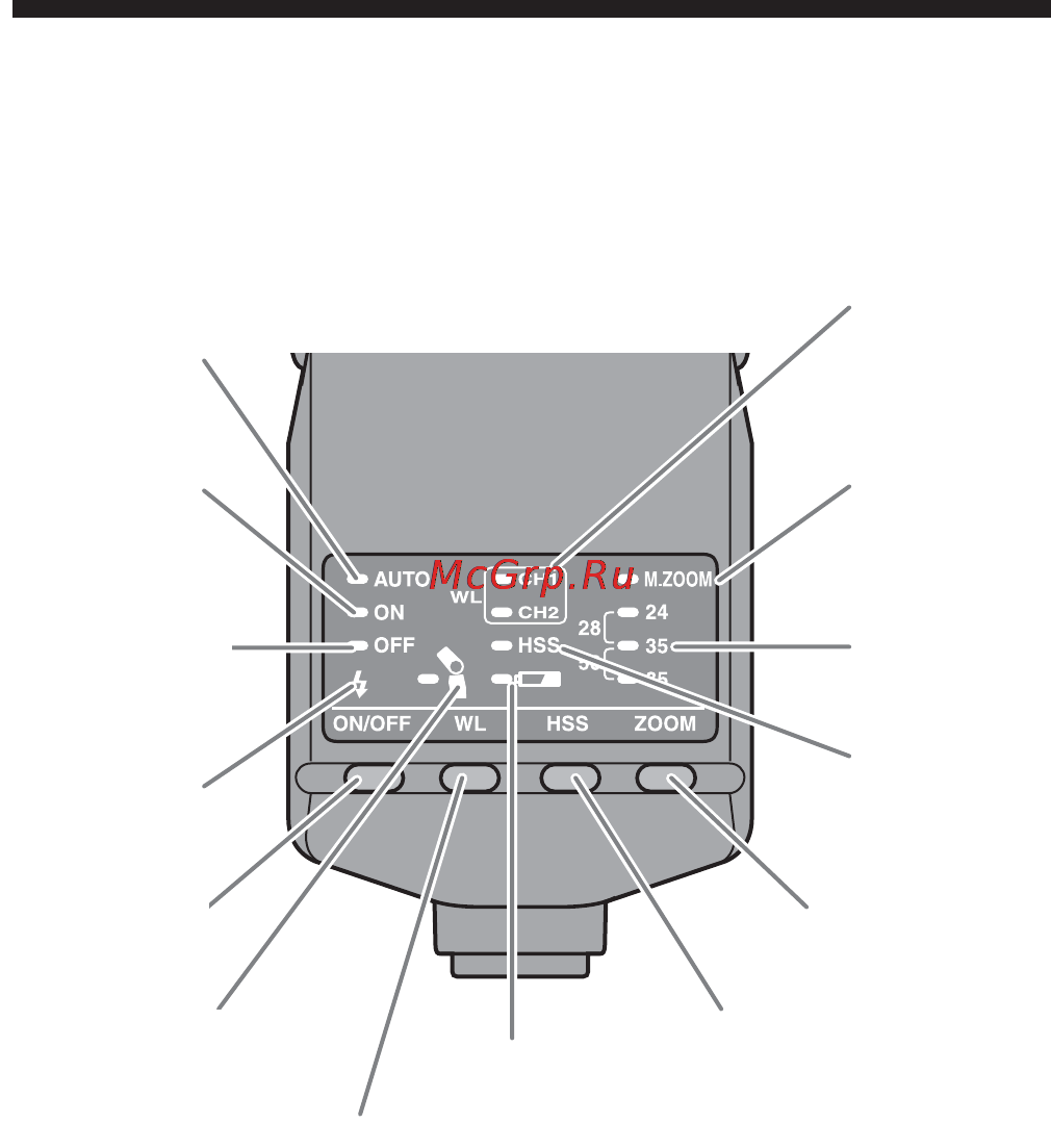 Sony HVL-F36AM [8/212] Control panel
