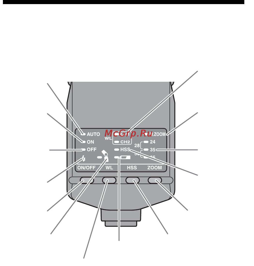Sony HVL-F36AM [92/212] Panel de control