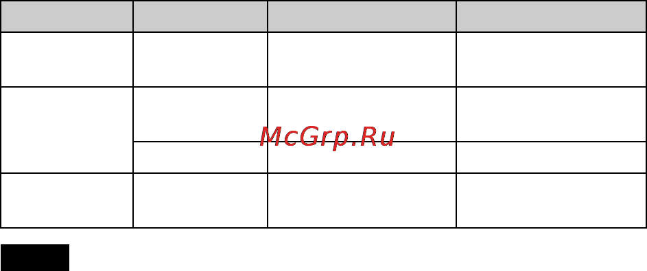 Sony DSC-W570 Gold Инструкция по эксплуатации онлайн [10/80] 39607