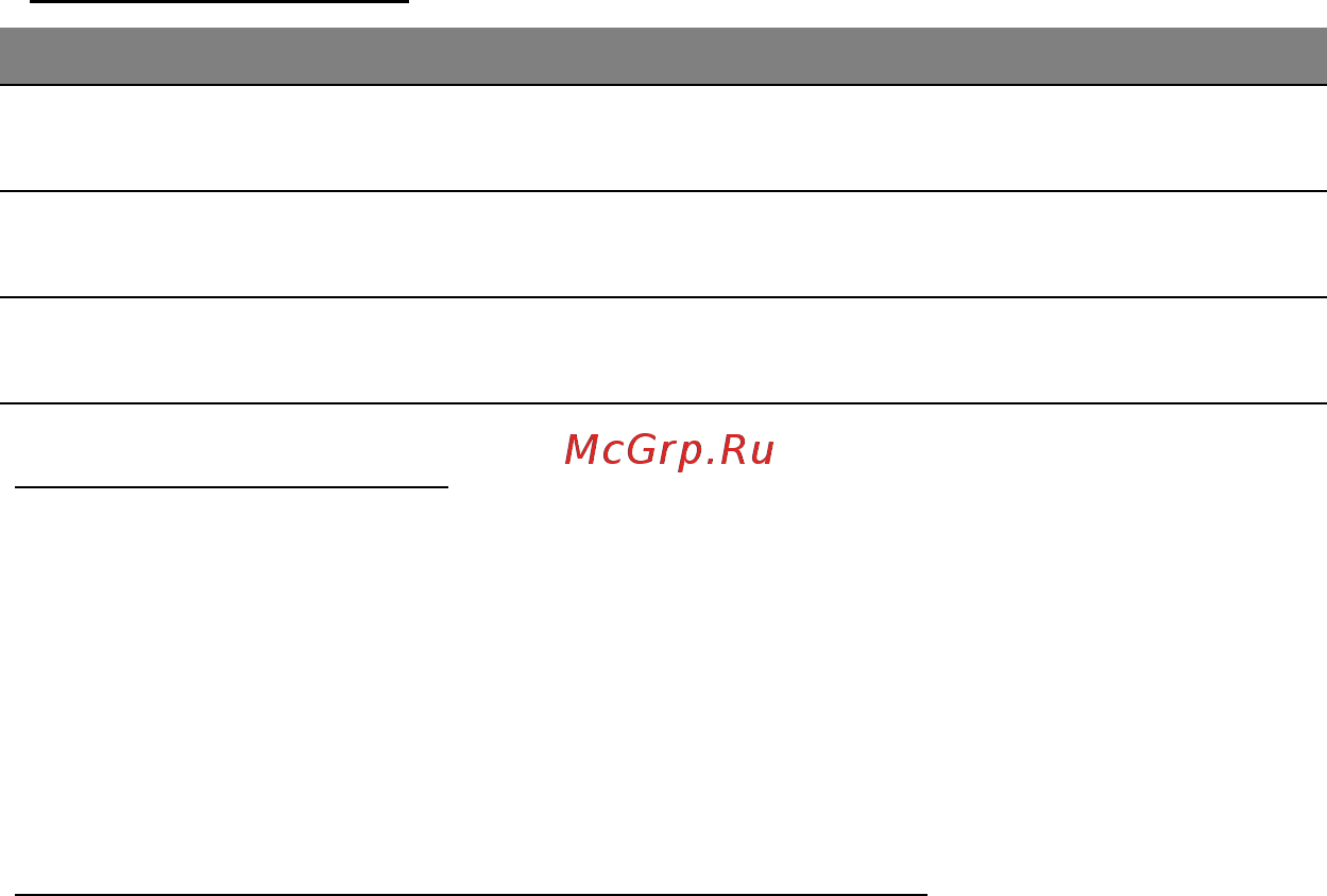 Acer P3-171-3322Y2G06as (NX.M8NER.001) [33/83] Комбинации клавиш