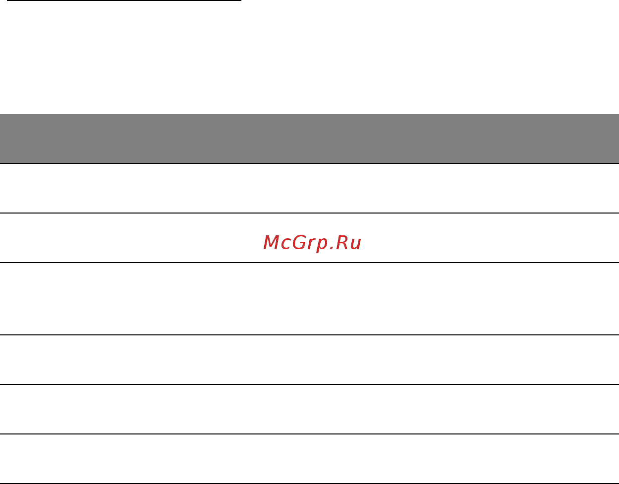 Acer ASPIRE P3-131 [73/83] Сообщения об ошибках
