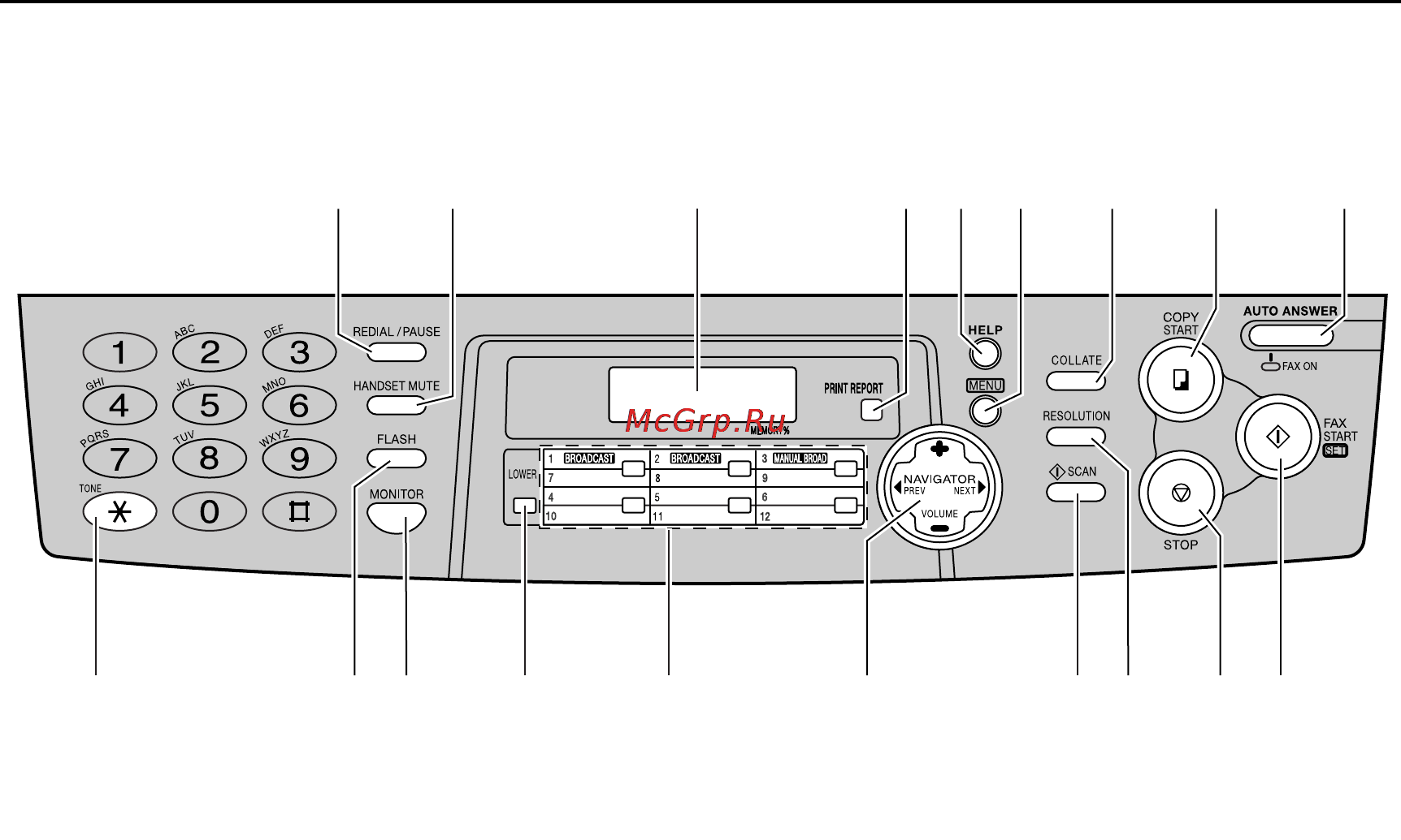 Panasonic KX-FLB758RU [11/96] Ãàñïîëîæåíèå