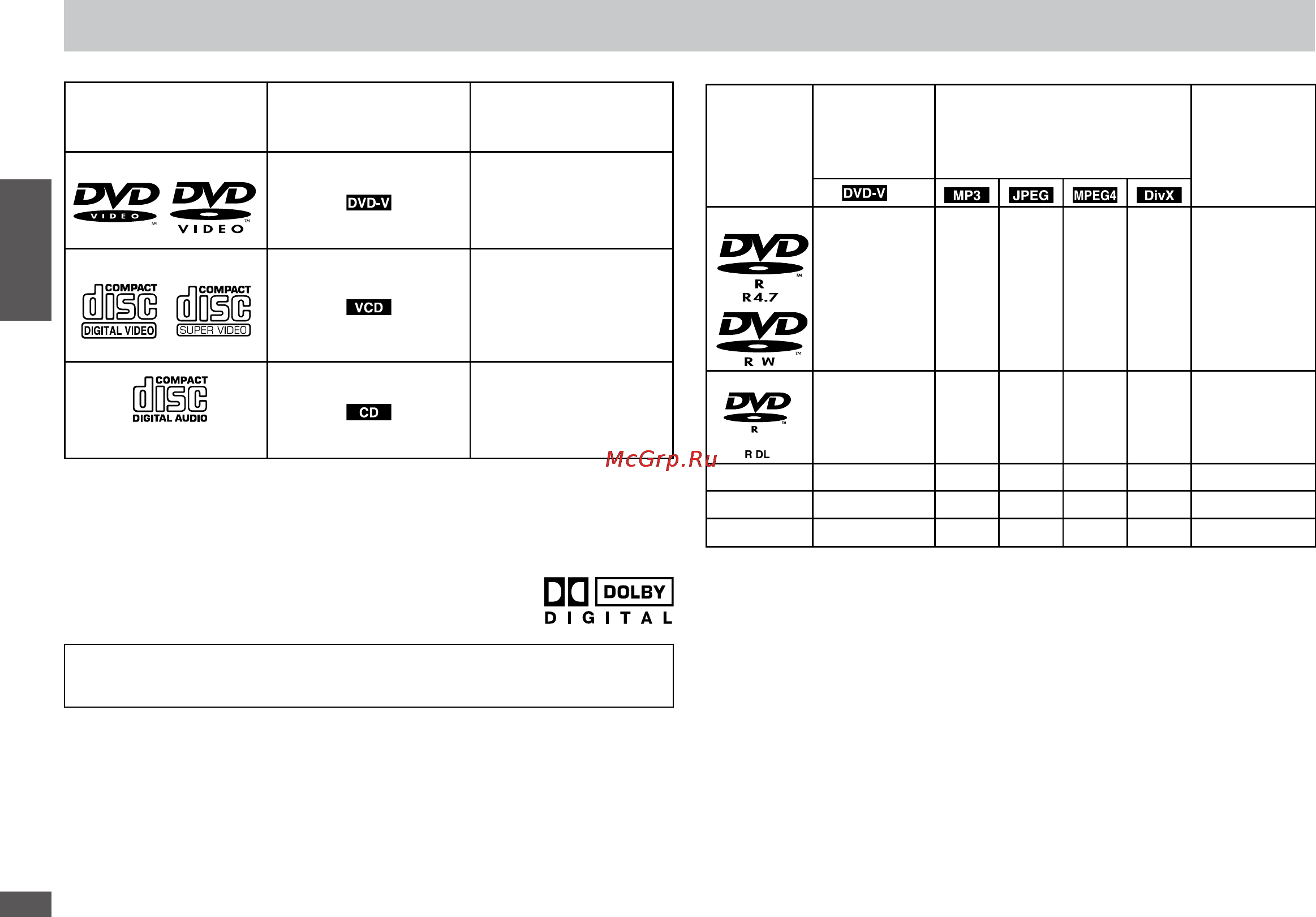 Panasonic DVD-S325 [4/48] Кив