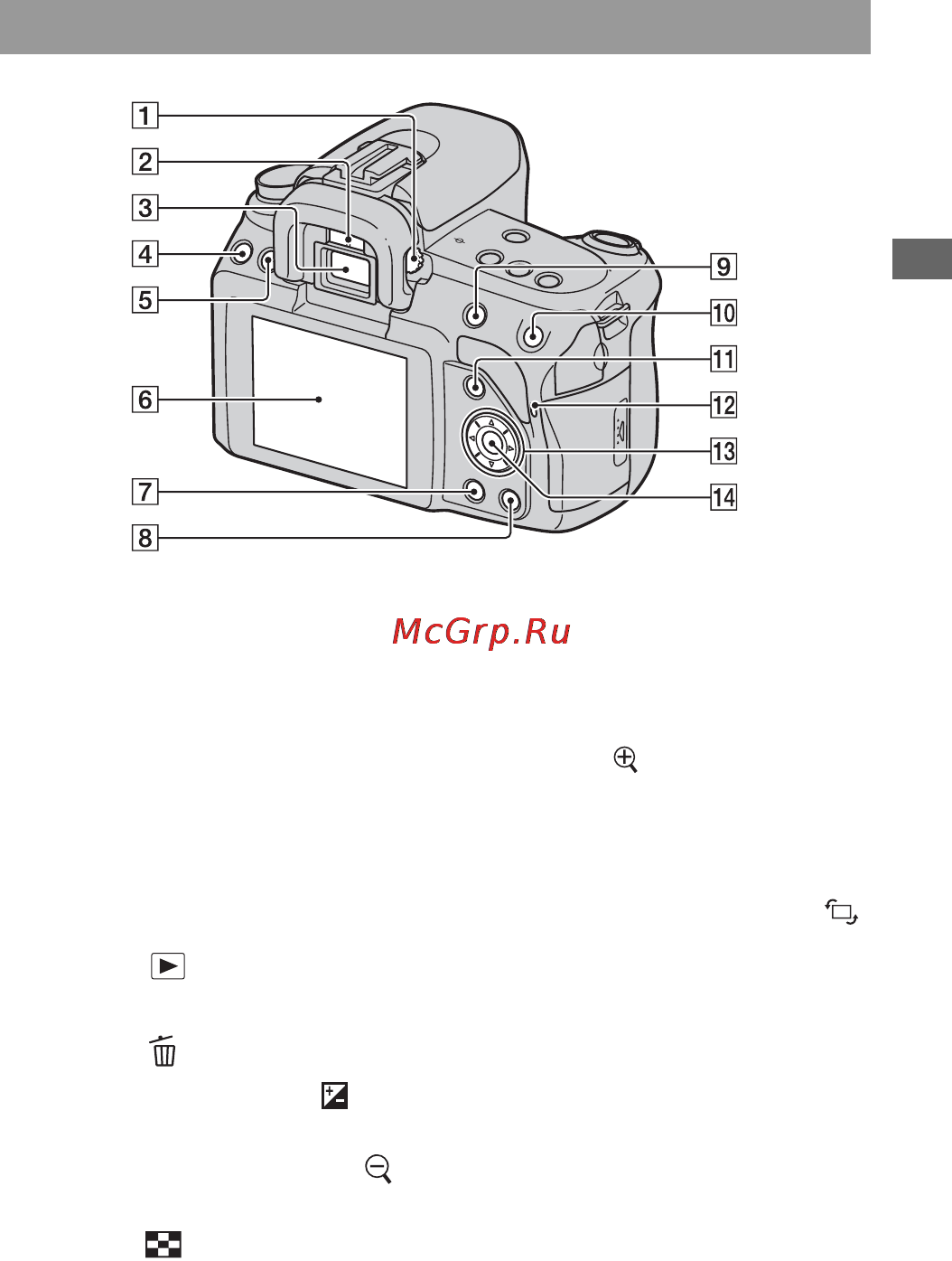 Sony DSLR-A450Y 18-55 + 55-200 Black [35/190] Задняя сторона