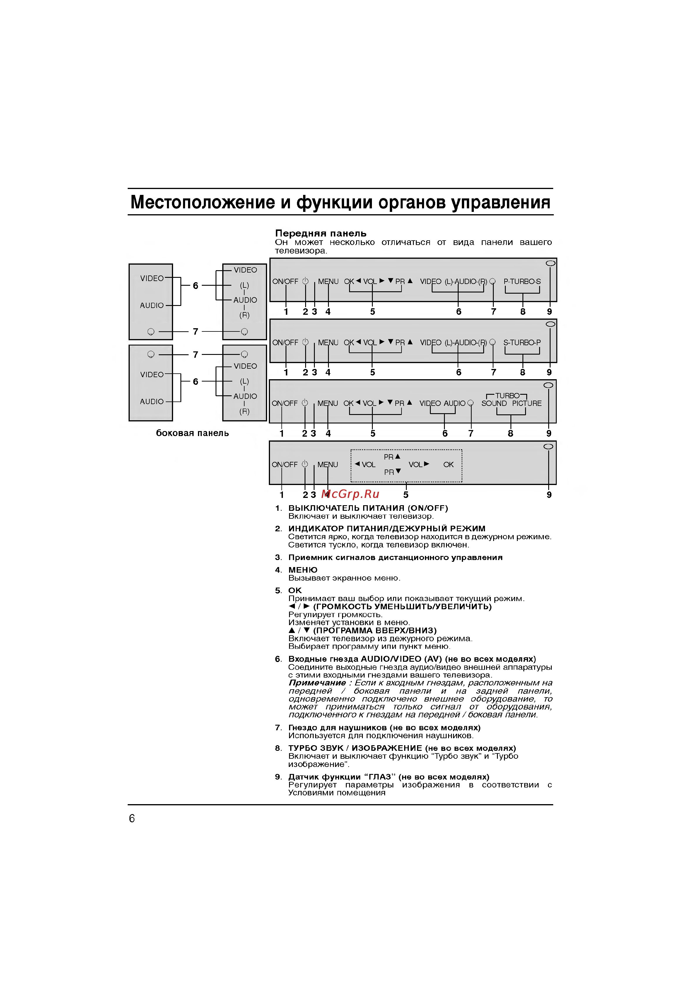 LG CF-20F60 Инструкция по эксплуатации онлайн [6/28] 39652