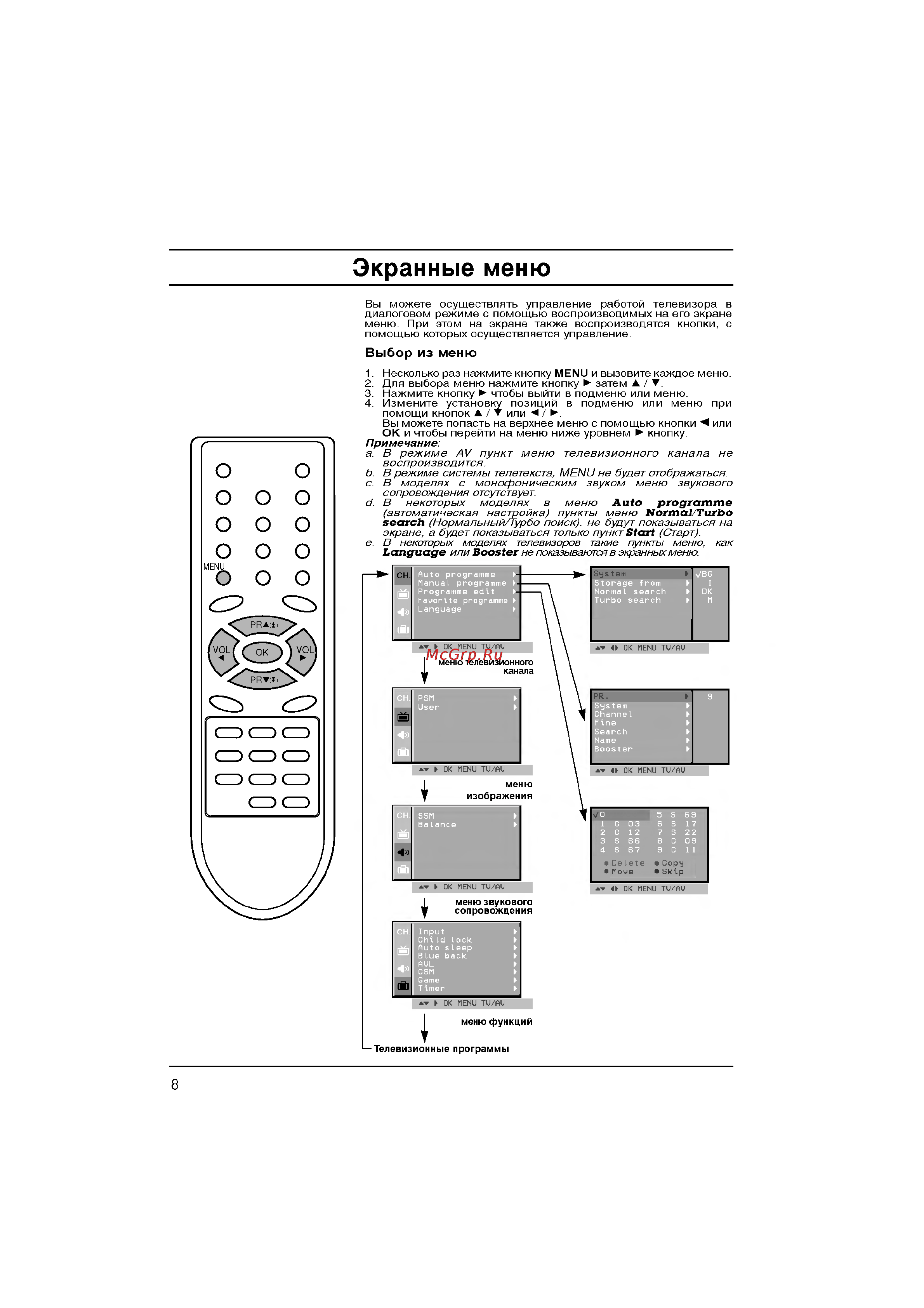 LG CF-20F60 Инструкция по эксплуатации онлайн [8/28] 39652