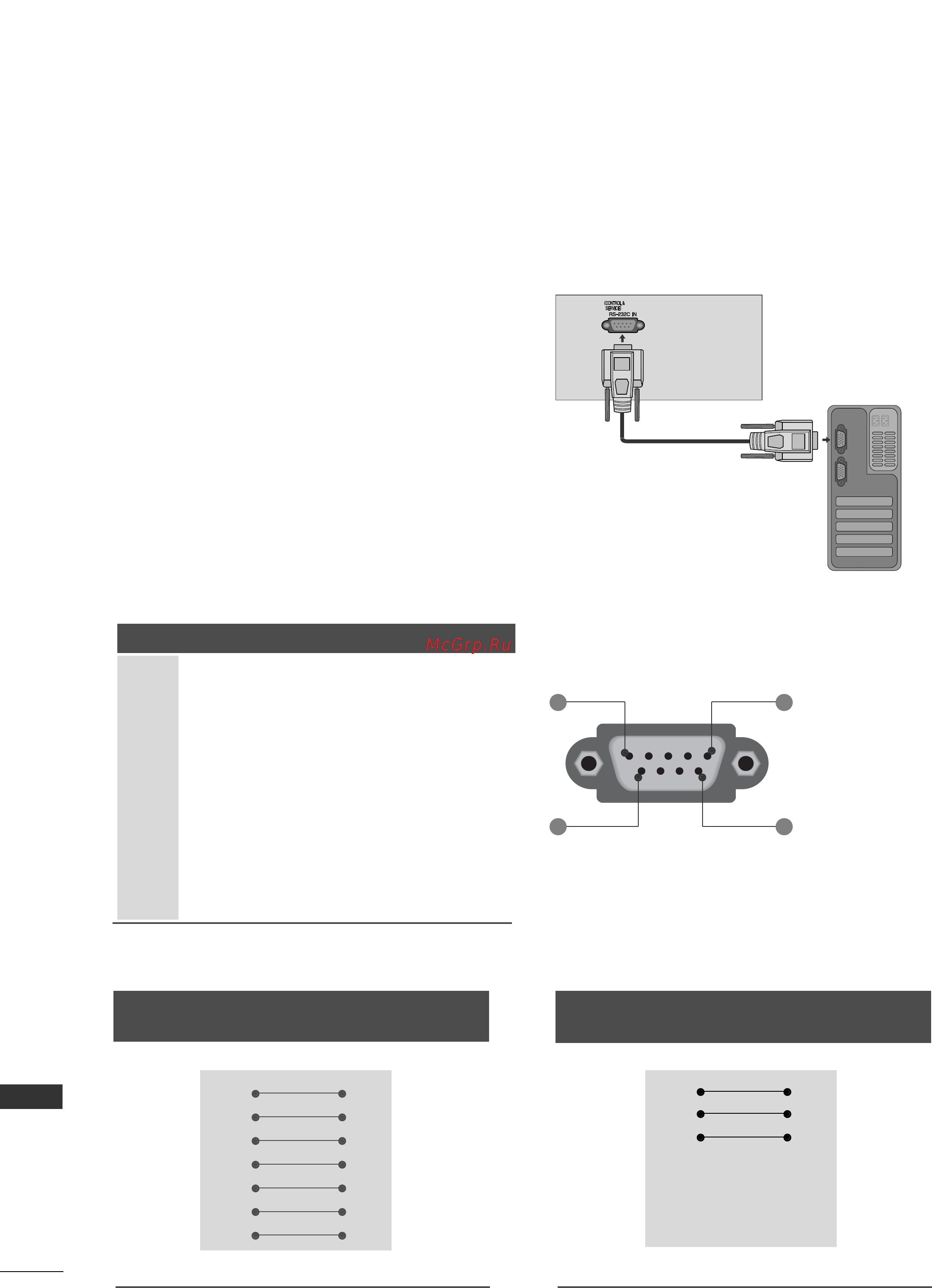 LG 47SL8*** [122/130] Настройка внешнего устройства управления