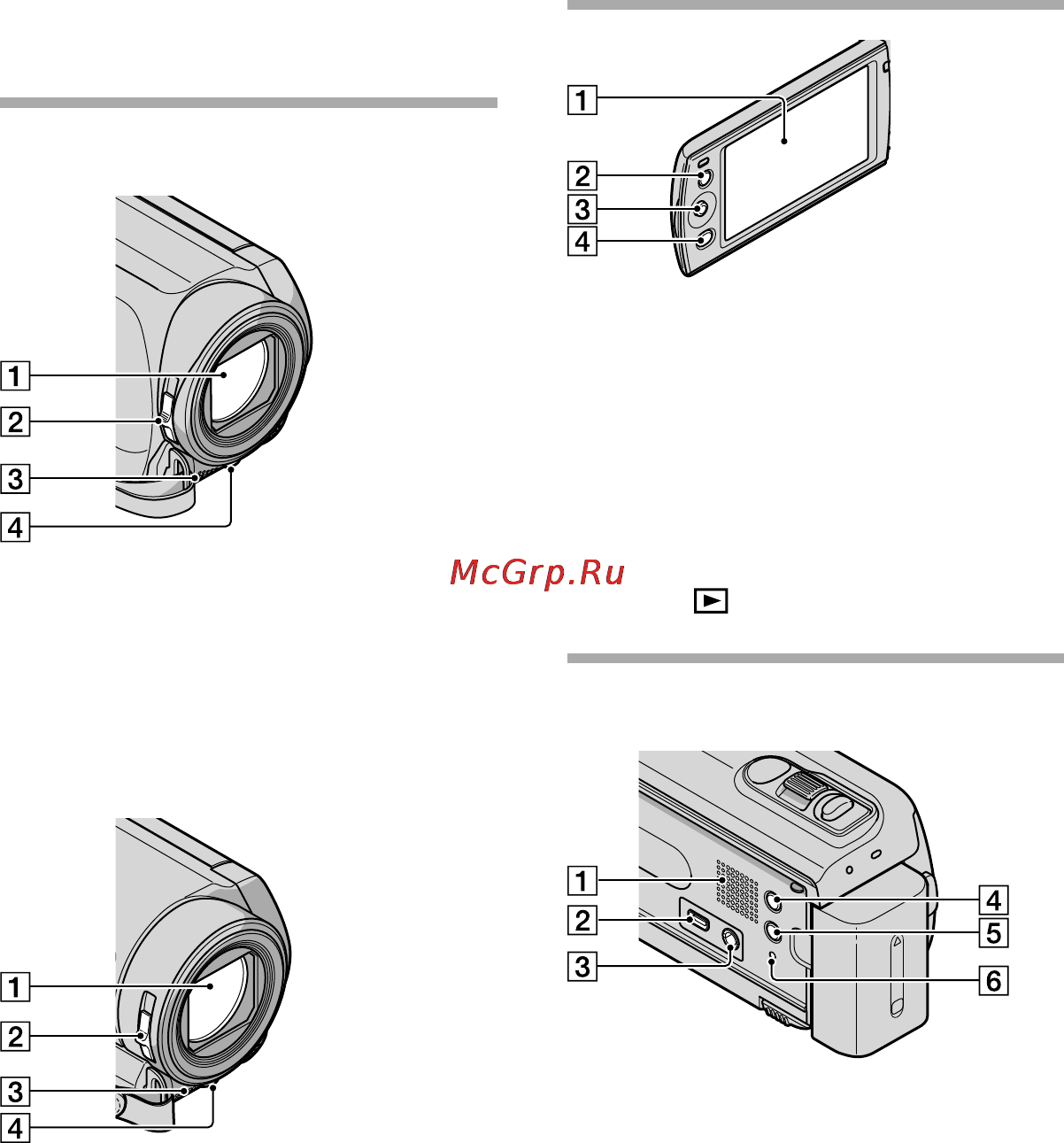 Sony DCR-SX20E [144/151] Елементи пристрою та органи керування