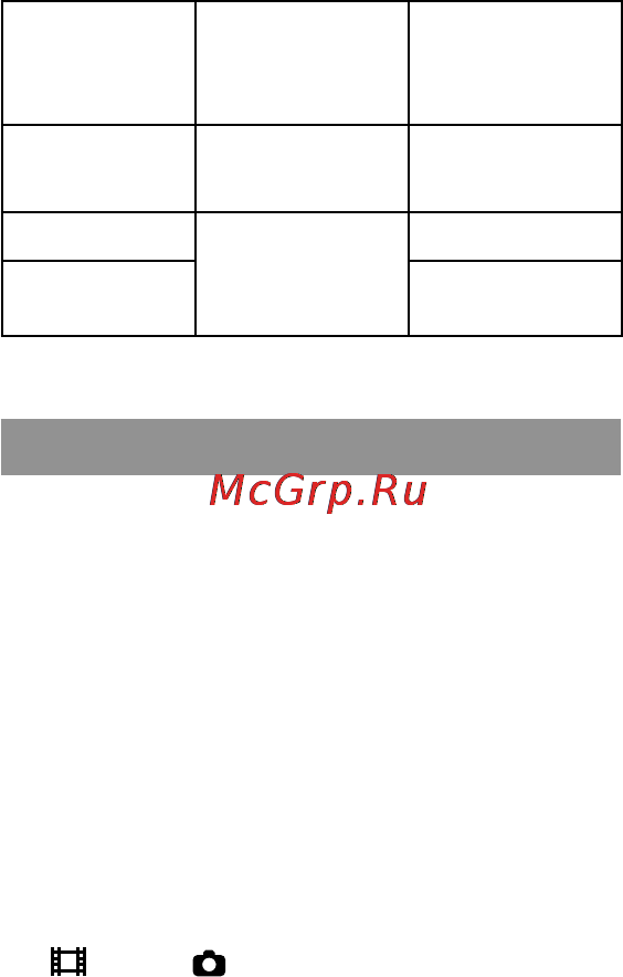 Sony DCR-SX45E Red [73/139] Примітки щодо використання