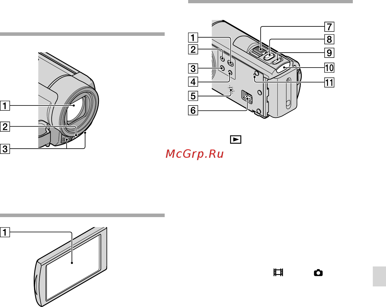 Sony DCR-SX85E [131/139] Елементи пристрою та органи керування