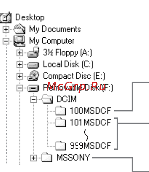 Sony Cyber-Shot DSC-FX77 [80/116] Image file storage destinations and file names
