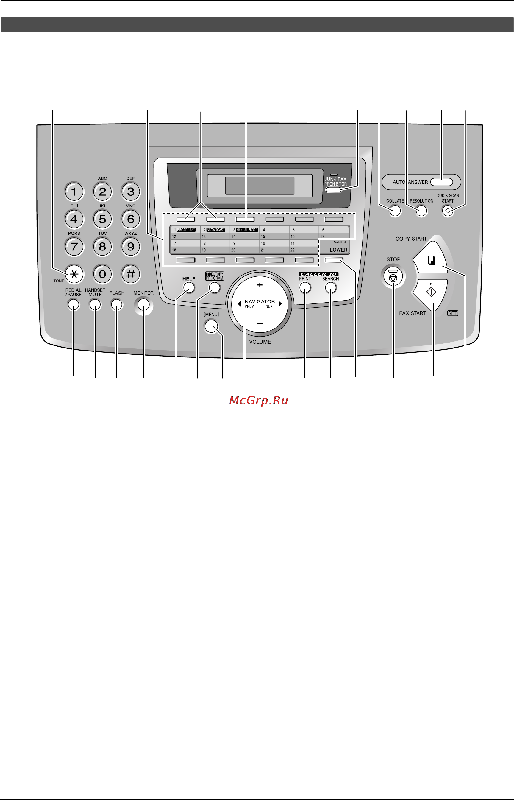 Panasonic KX-FL513RU [3/66] Кнопки в алфавитном порядке