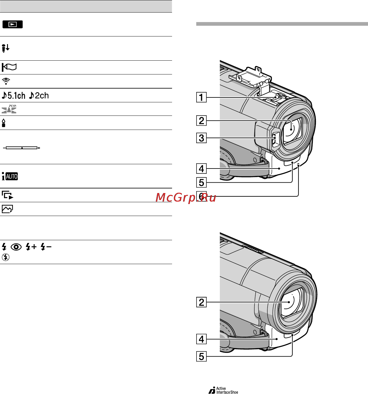 Sony HDR-CX360E [80/167] Детали и элементы управления