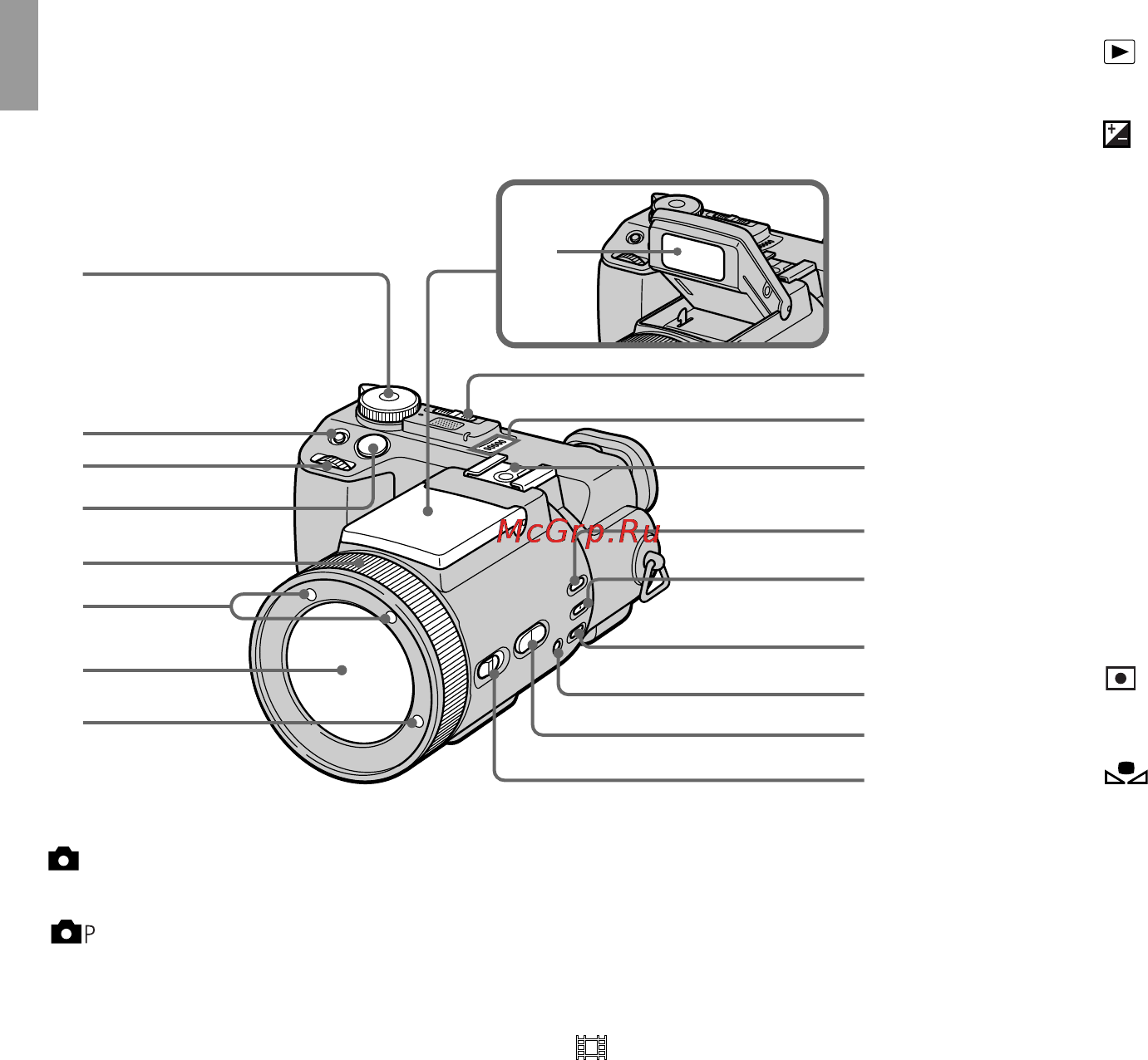 Sony Cyber-Shot DSC-F717 [138/260] Delarnas namn