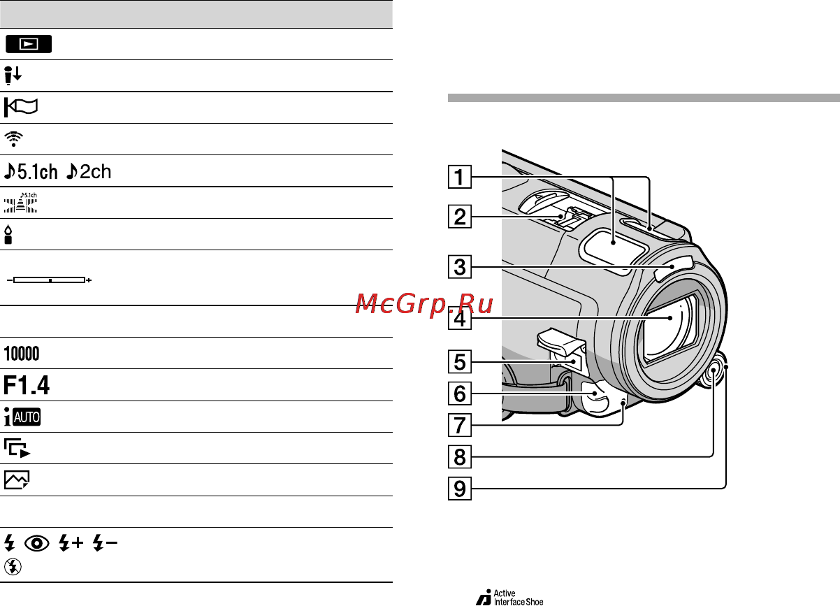Sony HDR-CX560E [166/171] Компоненти відеокамери й елементи керування