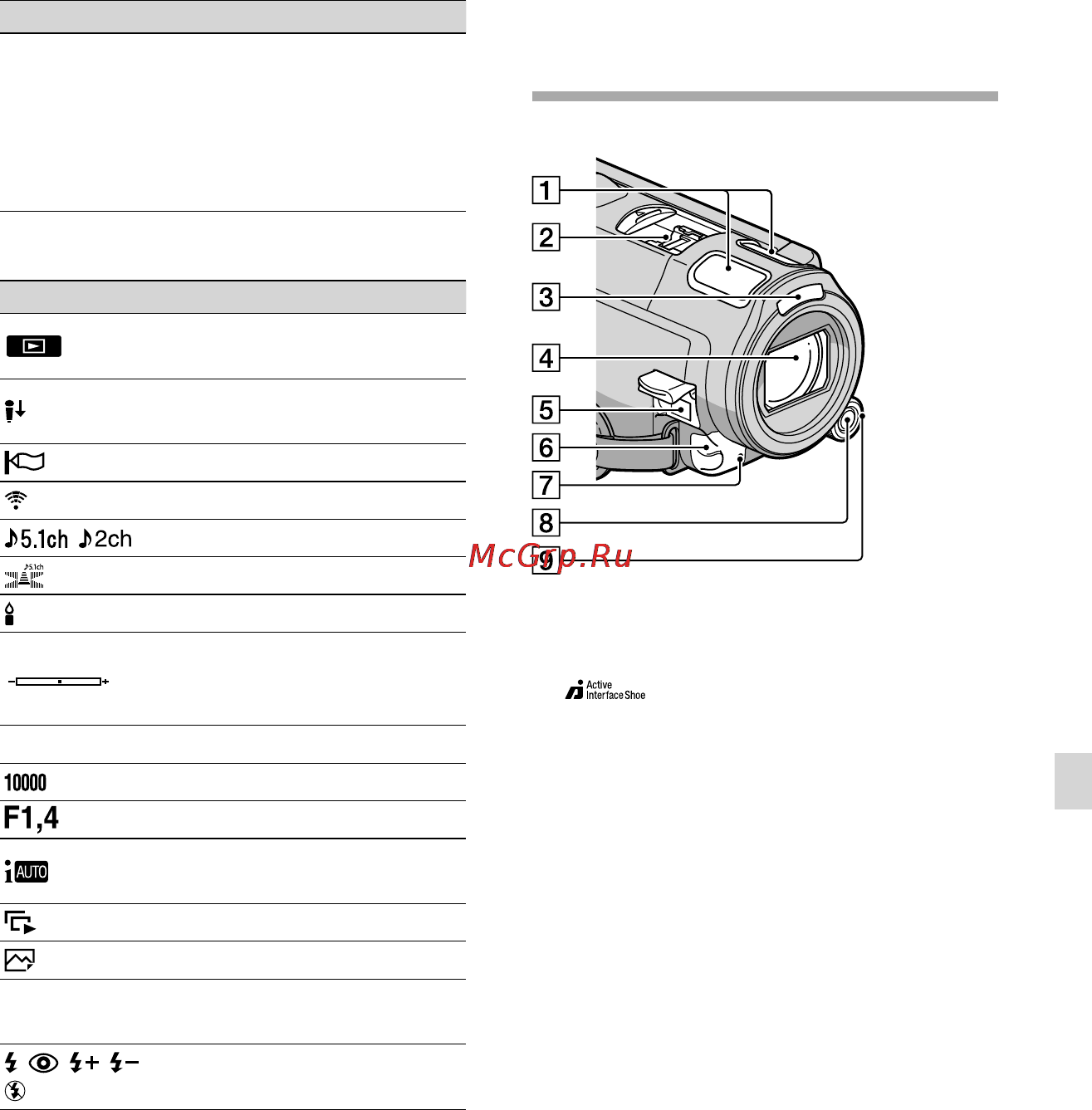Sony HDR-CX560E [83/171] Детали и элементы управления