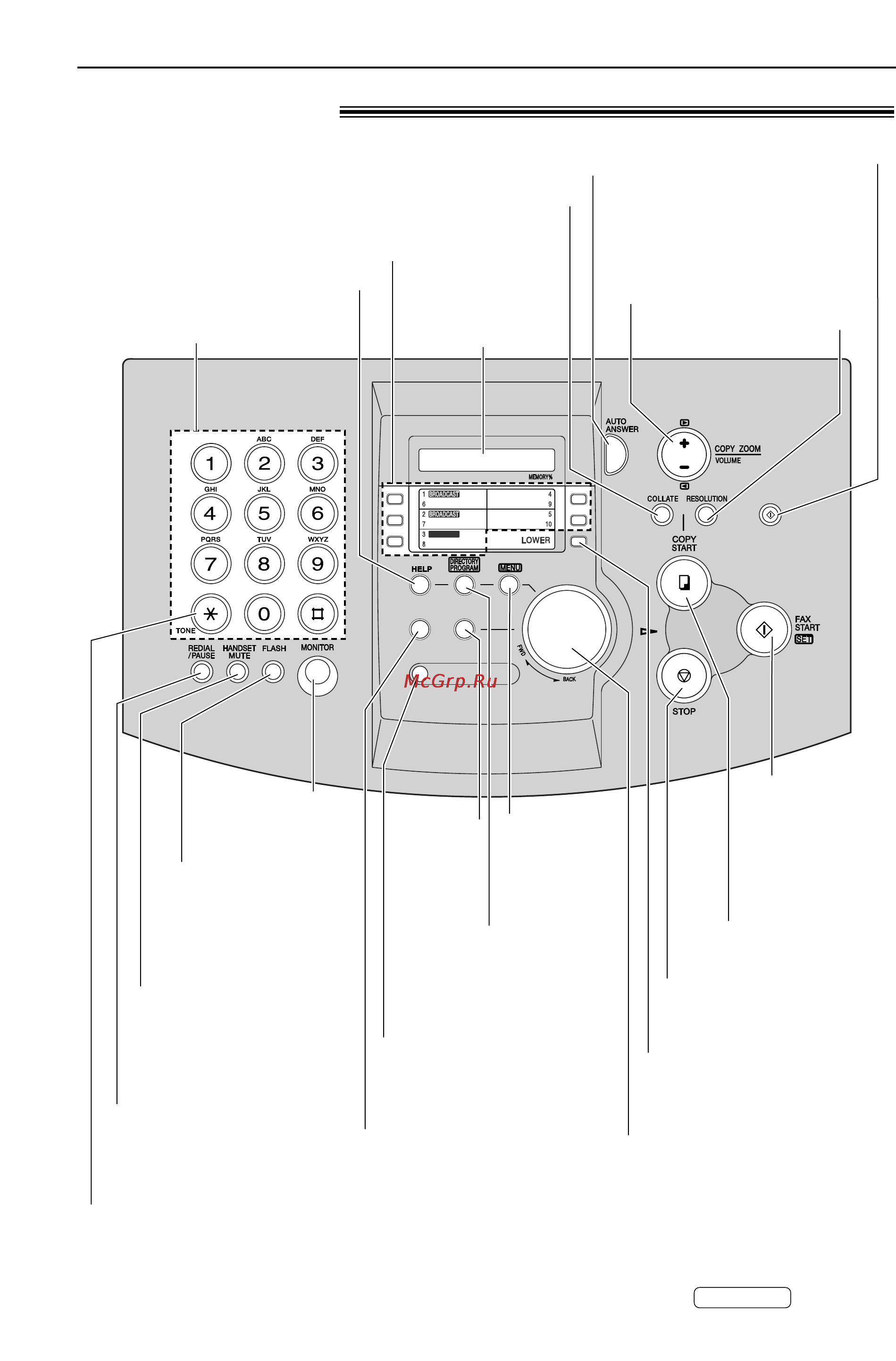 Panasonic KX-FL503RU [11/77] Органы управления