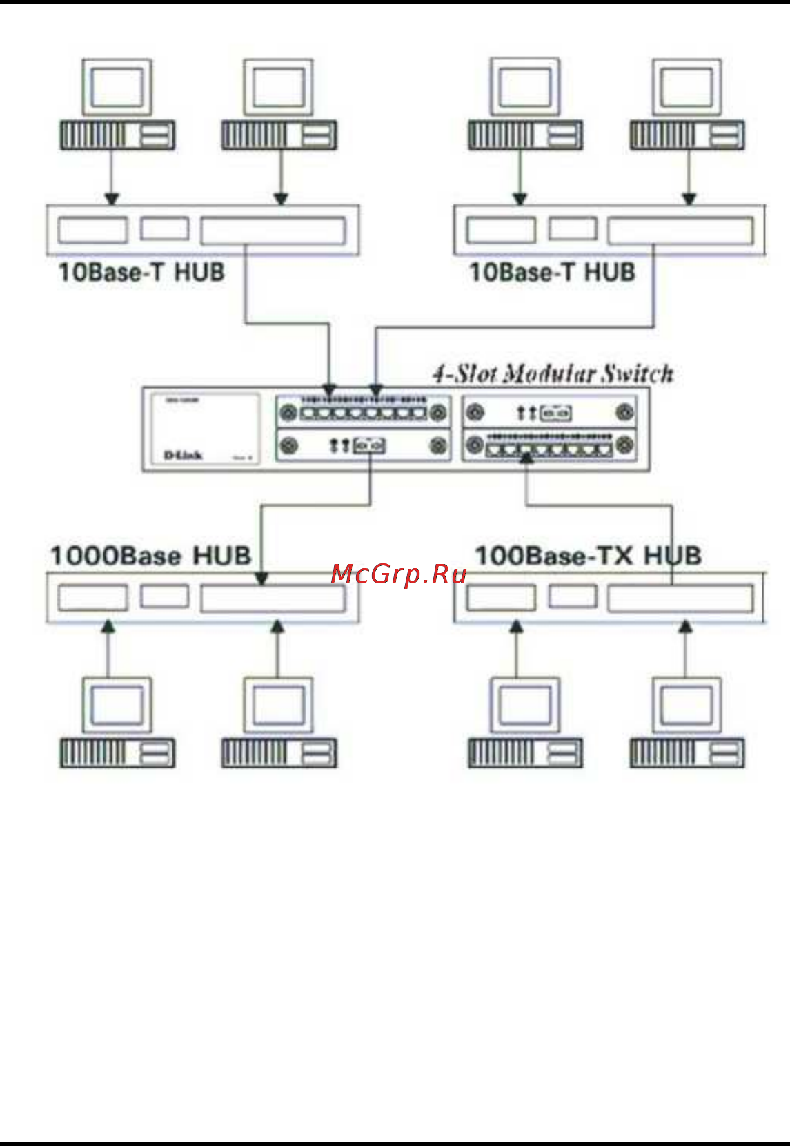 D-Link DES-1200M [23/48] Figure 2 3 4 slot modular switch 100 1000 hub in a collapsed figure 2 3 4 slot modular switch 100 1000 hub in a collapsed backbone link