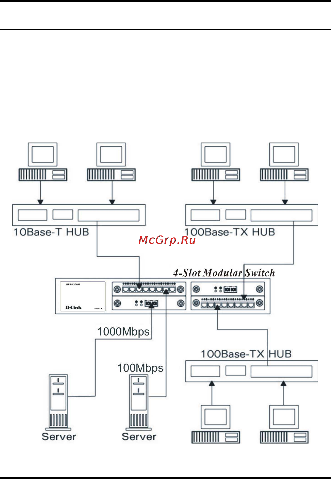 D-Link DES-1200M [24/48] Fileserver link