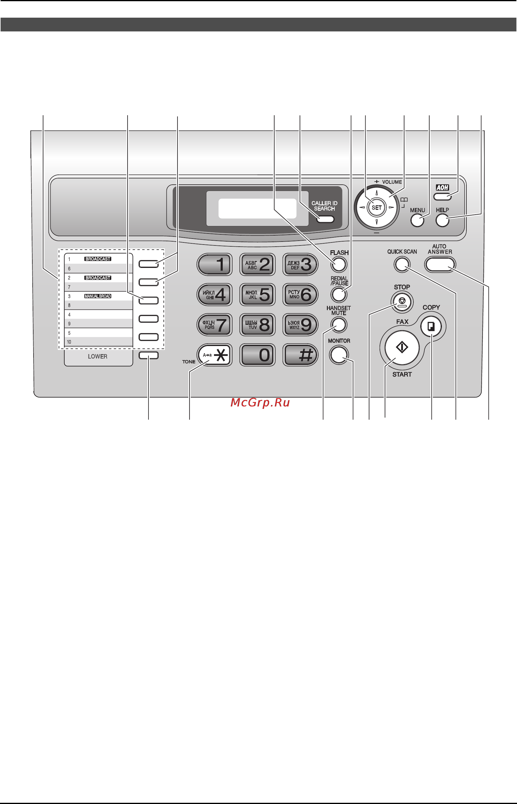 Panasonic KX-FL403RU [3/82] Кнопки в алфавитном порядке