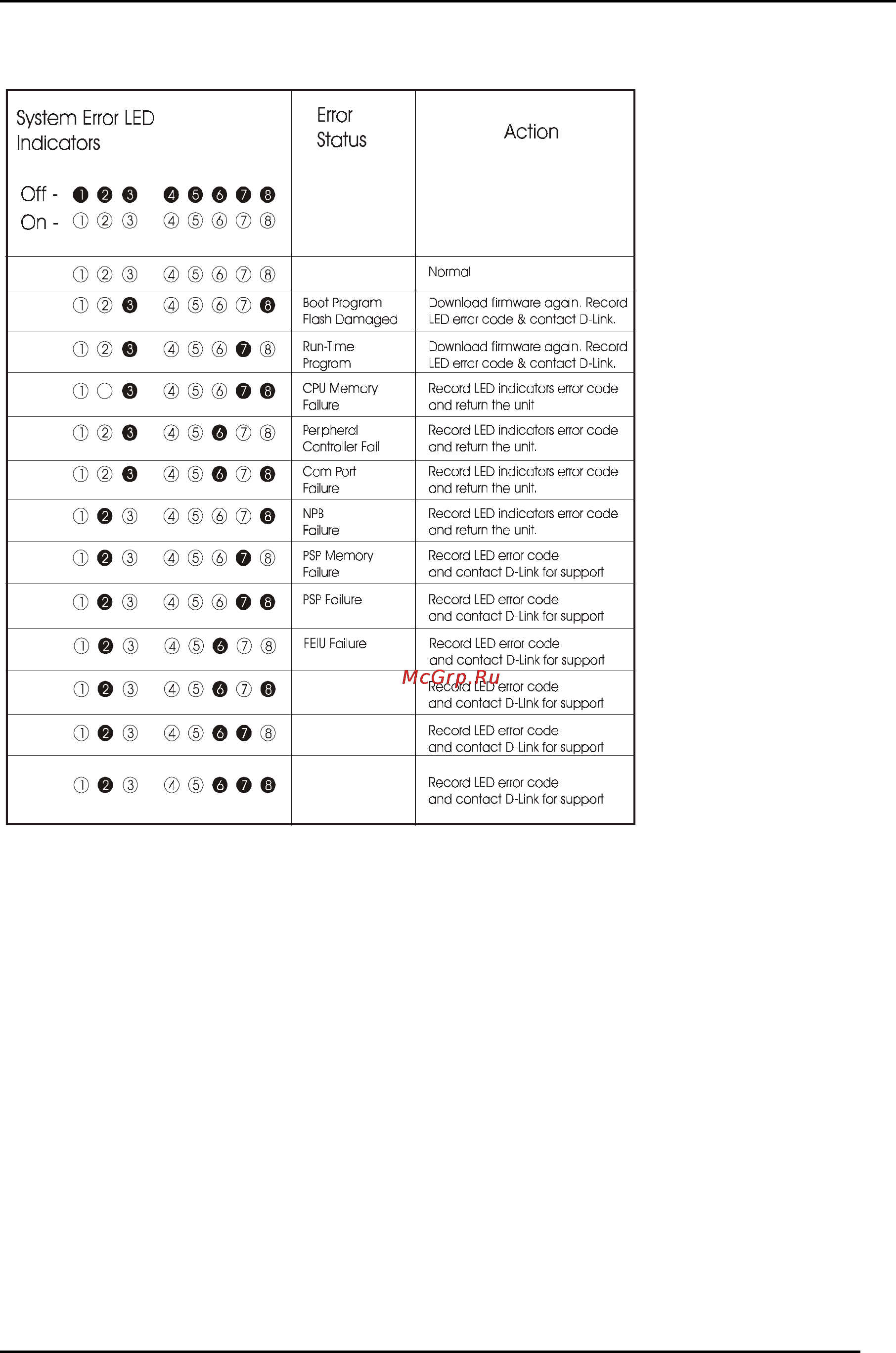 D-Link DFE-904 [70/75] 100 auto negotiation switch user s guide