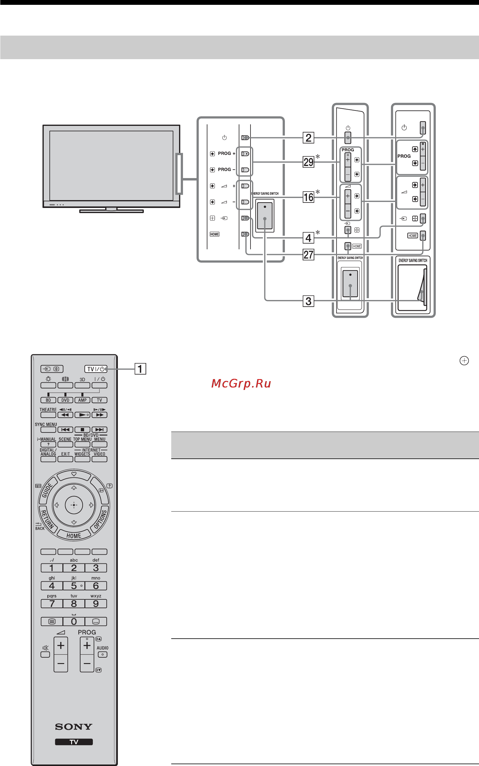 Sony KDL-40 NX700 [40/104] Елементи керування індикатори пульта й телевізора