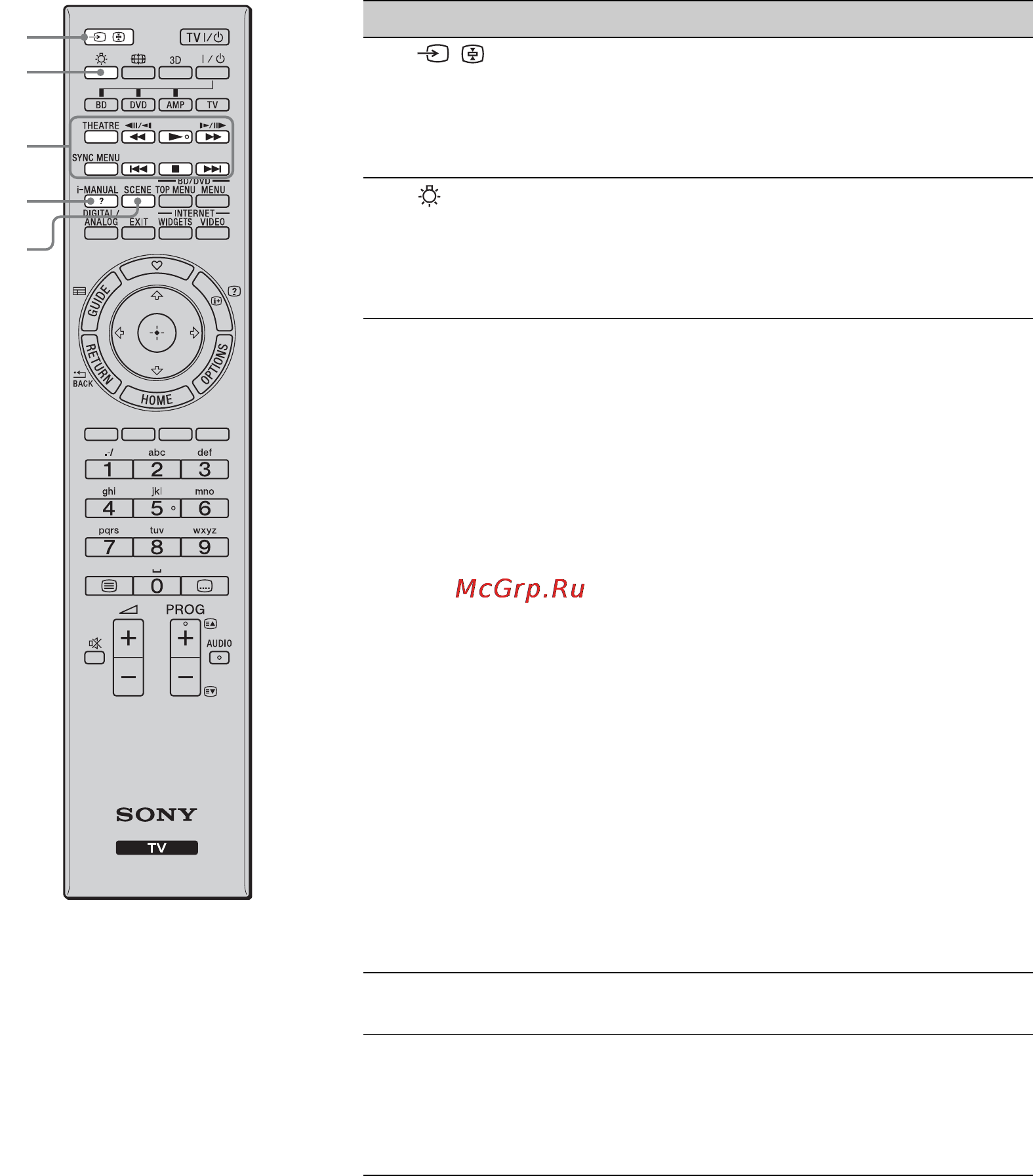Sony KDL-40 NX700 Инструкция по эксплуатации онлайн [41/104] 39830