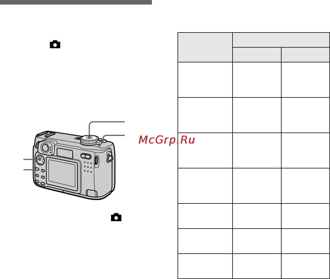 Sony Cyber-Shot DSC-S85 [56/104] Adding audio files to still images voice