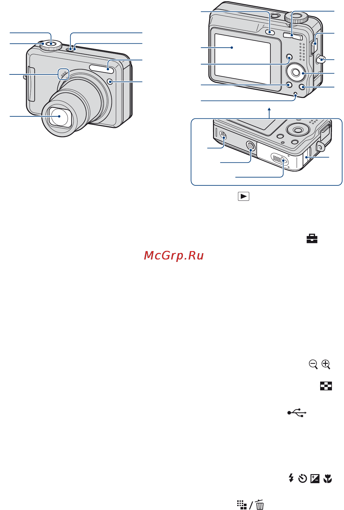 Sony Cyber-Shot DSC-S800 [11/111] Обозначение частей