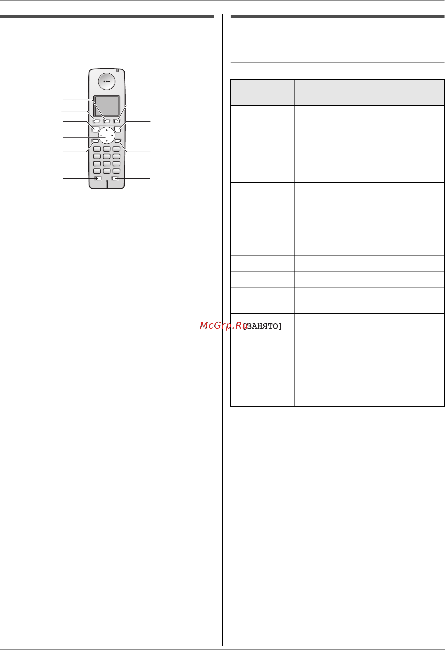 Panasonic KX-FC966RU [14/84] Описание кнопок управления беспроводной трубки