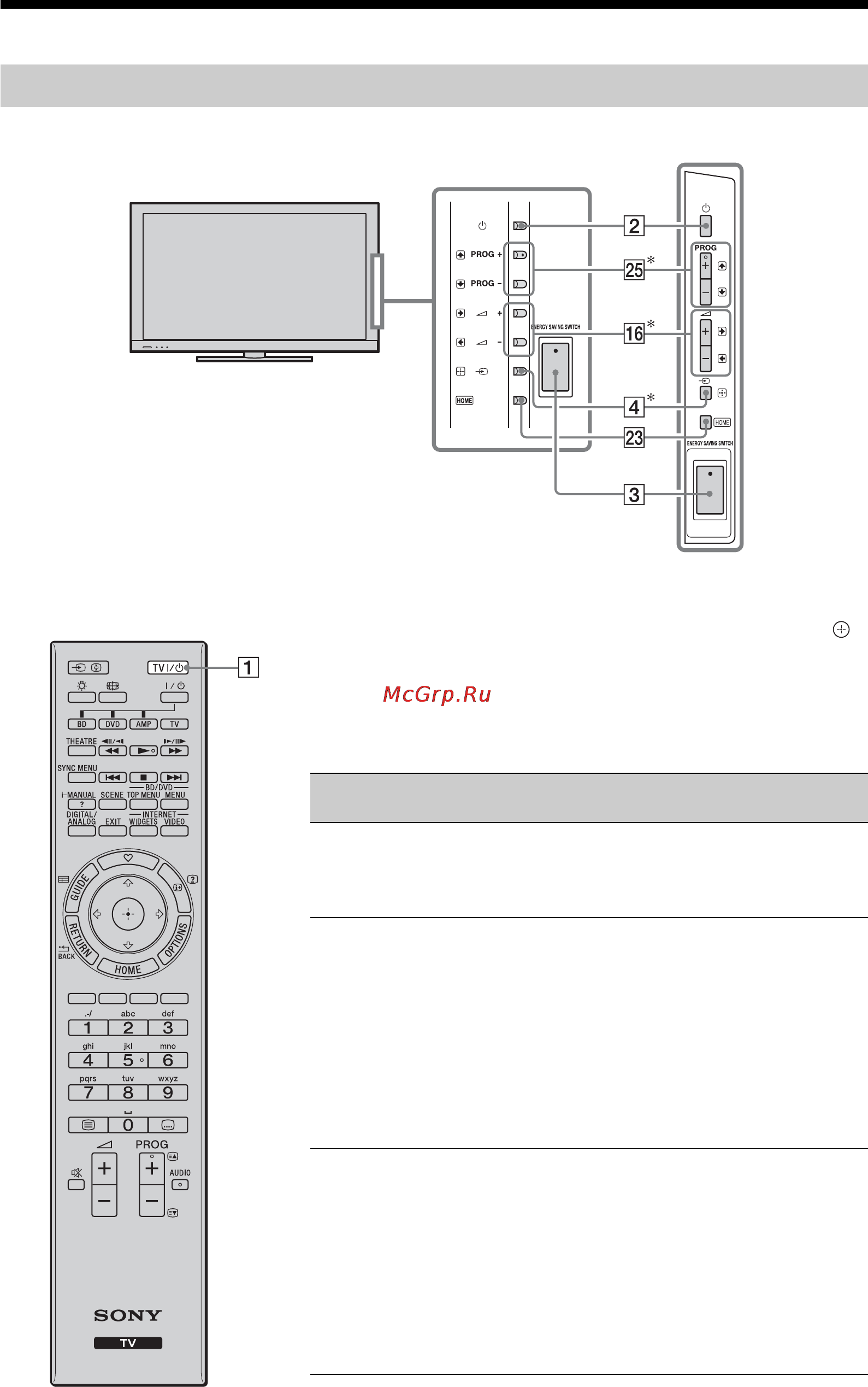 Sony KDL-46 NX700 [30/82] Елементи керування індикатори пульта й телевізора