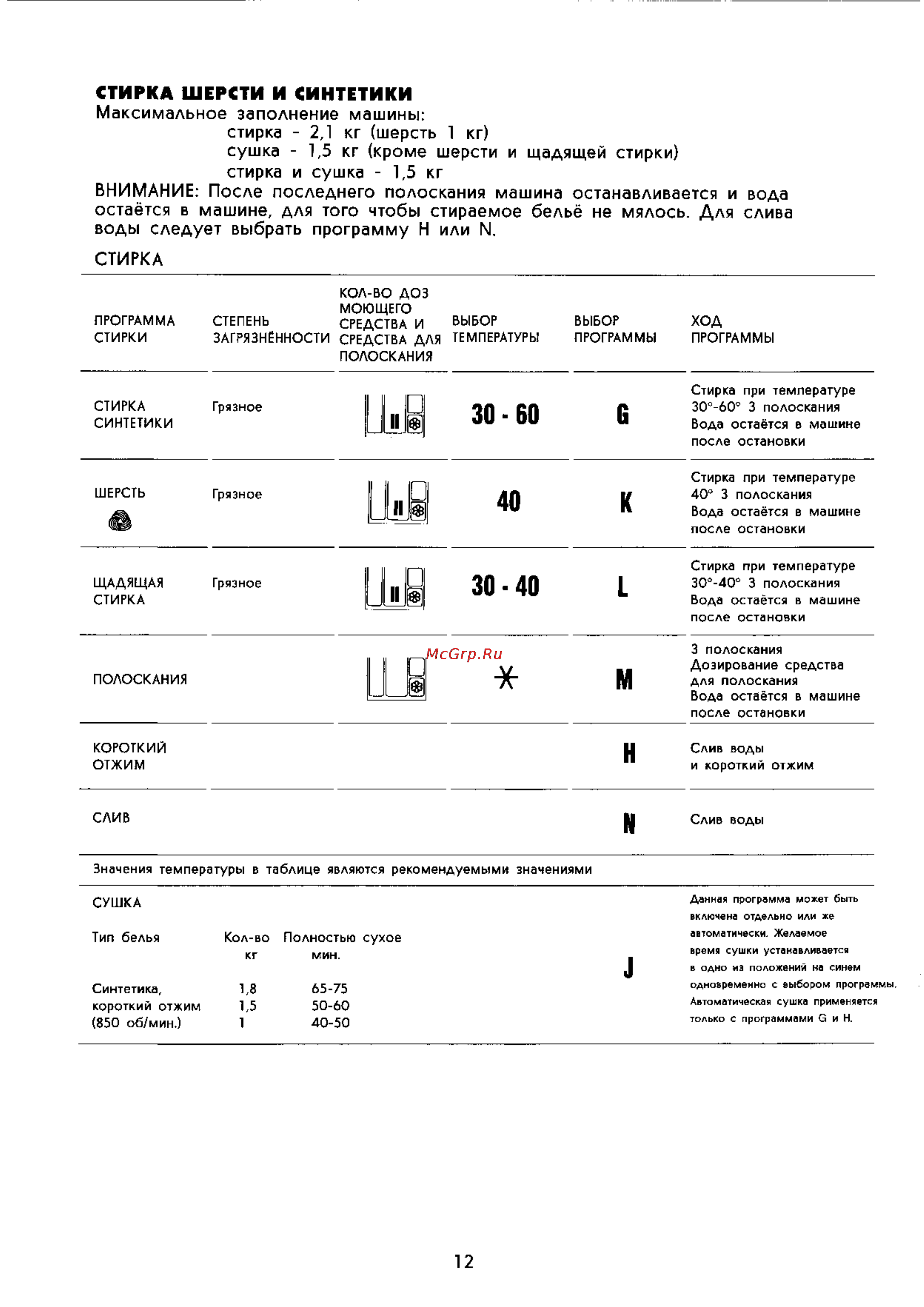 Electrolux WH 4555 T Инструкция по эксплуатации онлайн [12/22] 39856