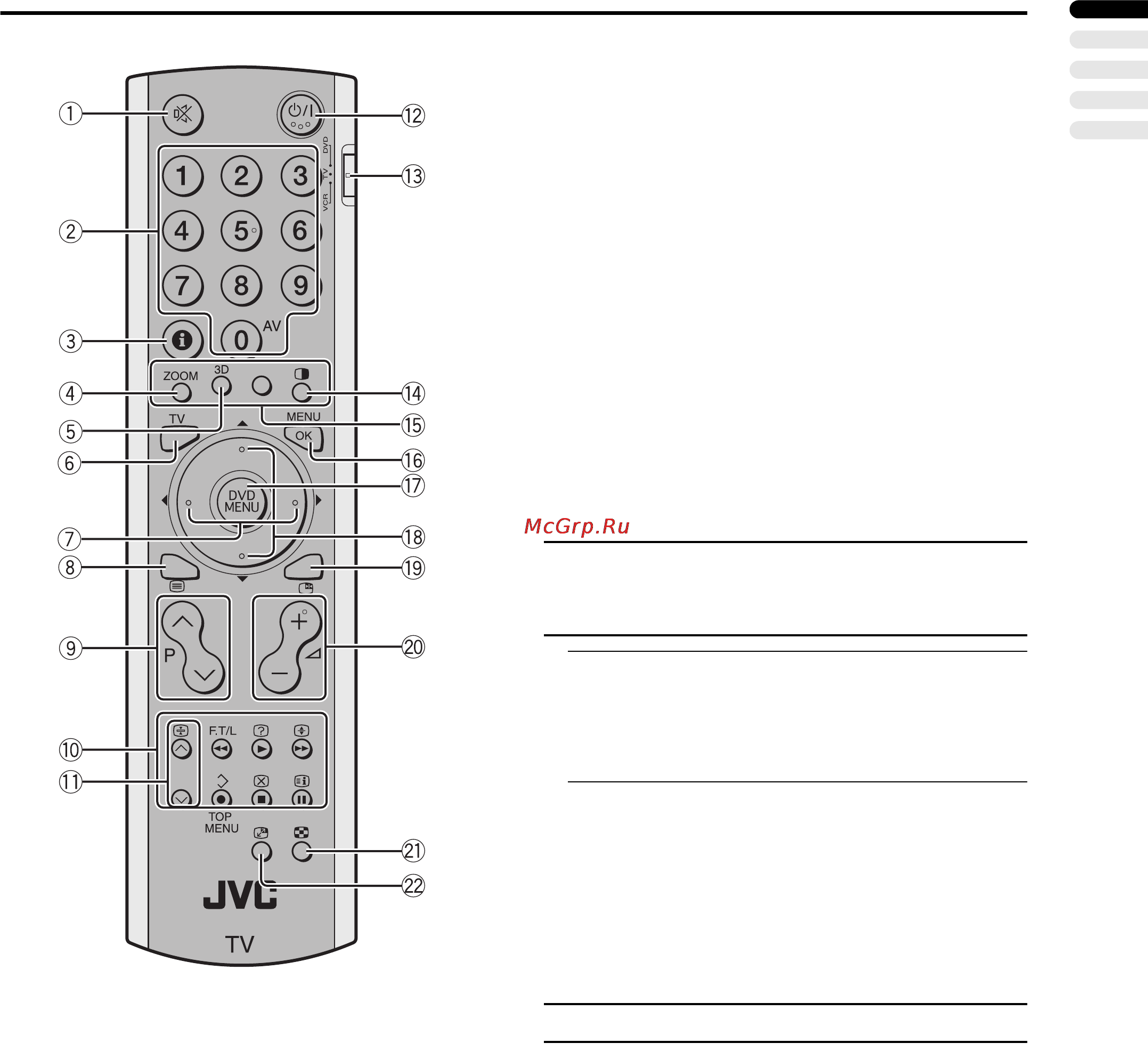 JVC PD-42DV2 [15/40] Кнопки на пульте дистанционного управления и их назначение