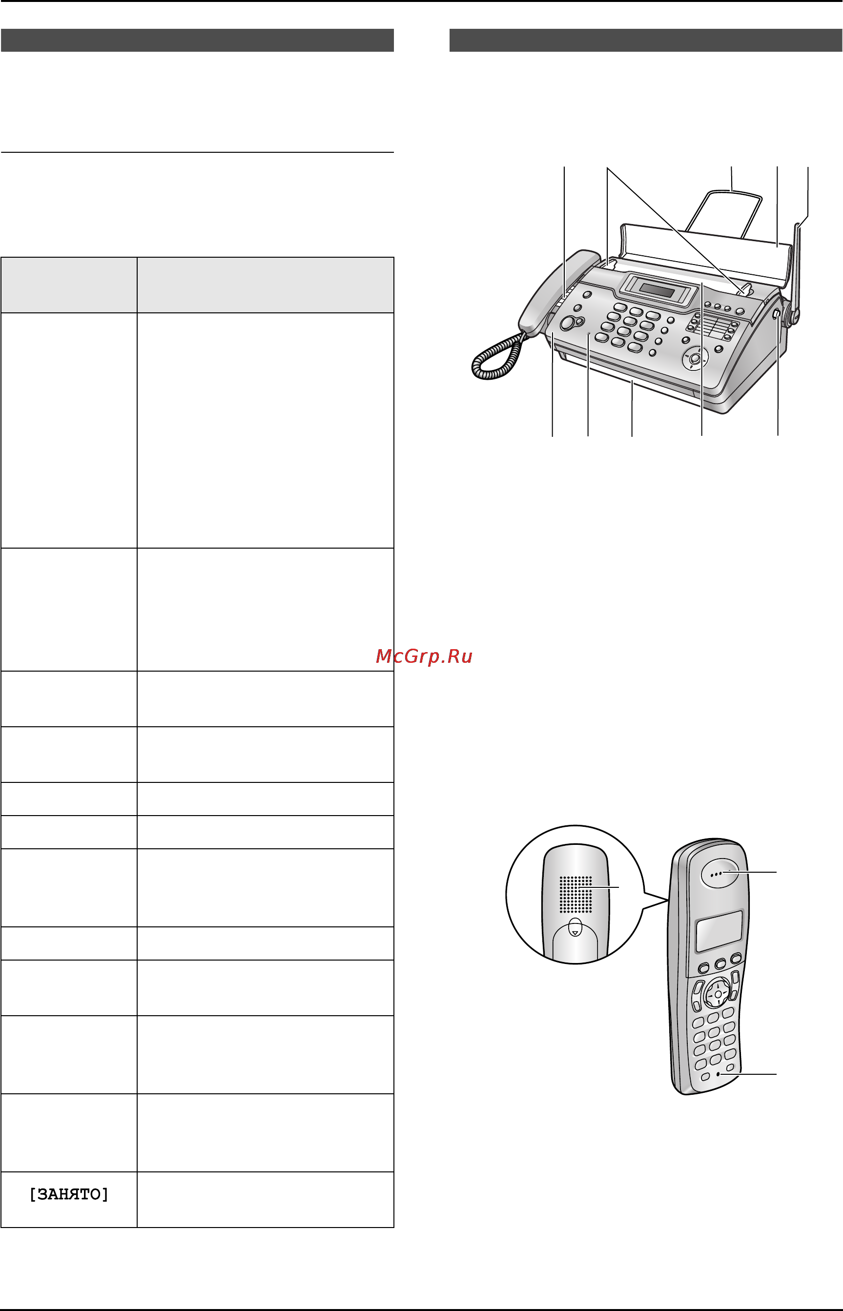 Panasonic KX-FC962RU [18/124] Описание дисплея беспроводной трубки