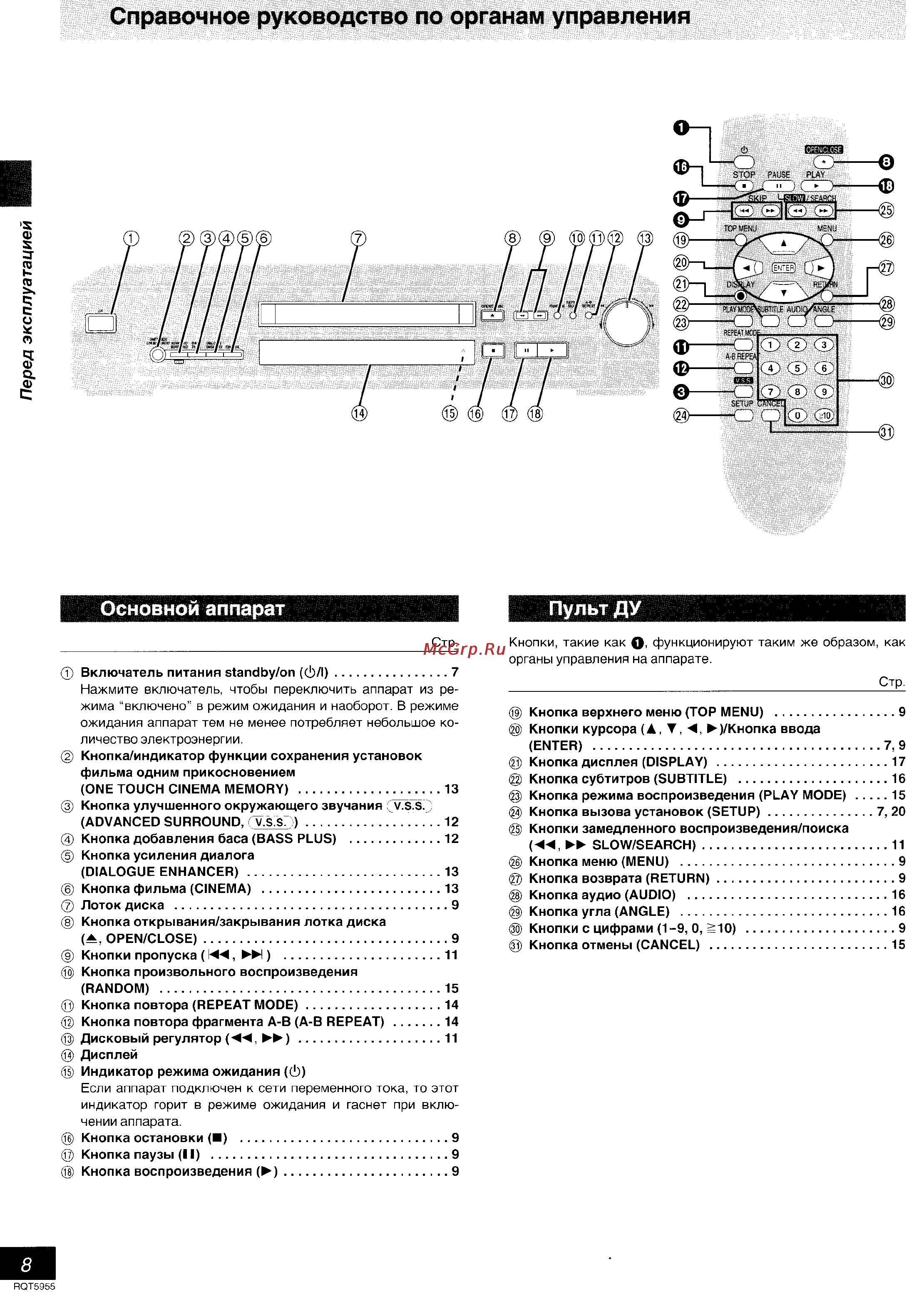 Panasonic DVD-RV31 [8/28] Справочное руководство по органам управления