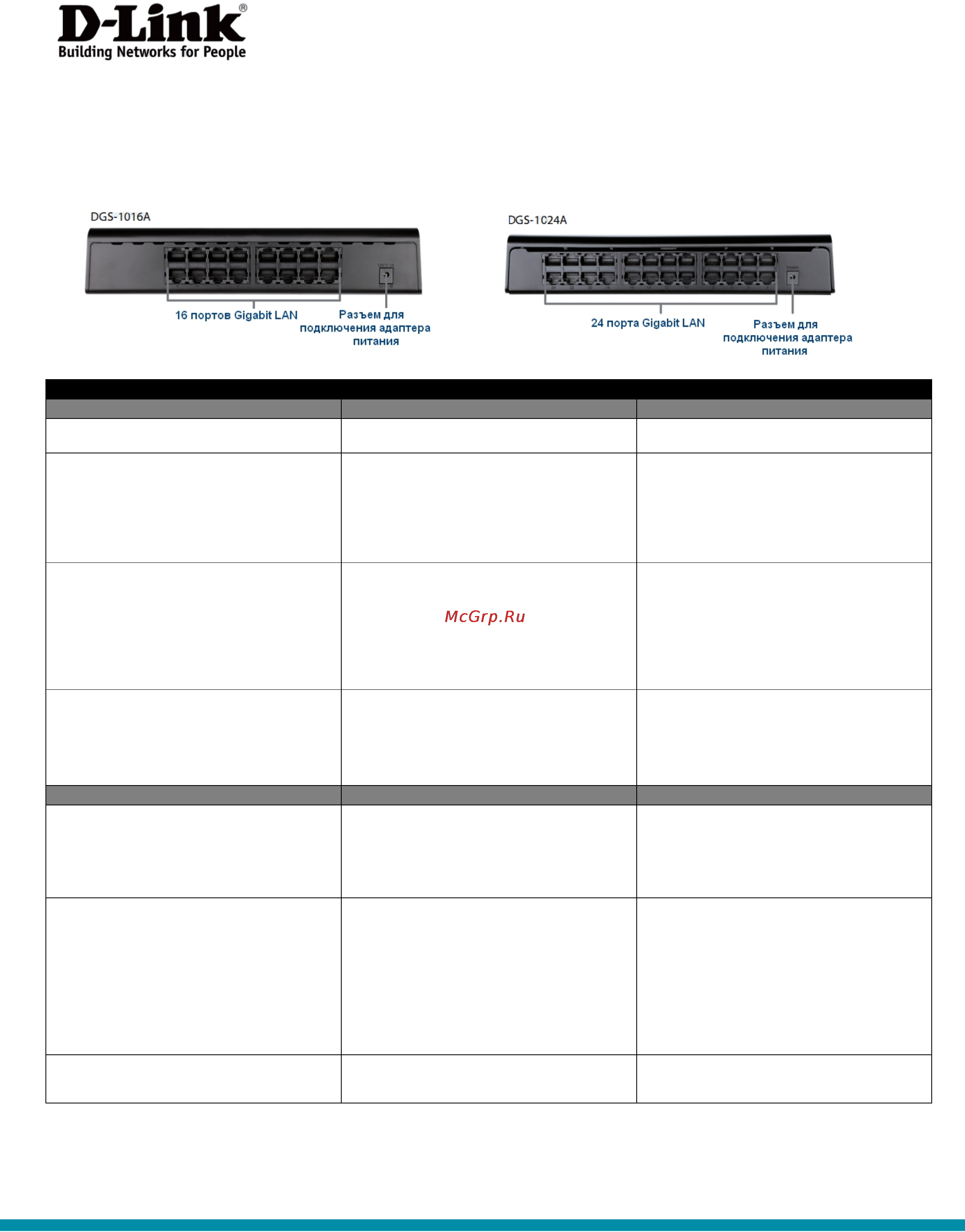 D-Link DGS-1016A [2/3] Функциональные возможности dgs 1016a dgs 1024a