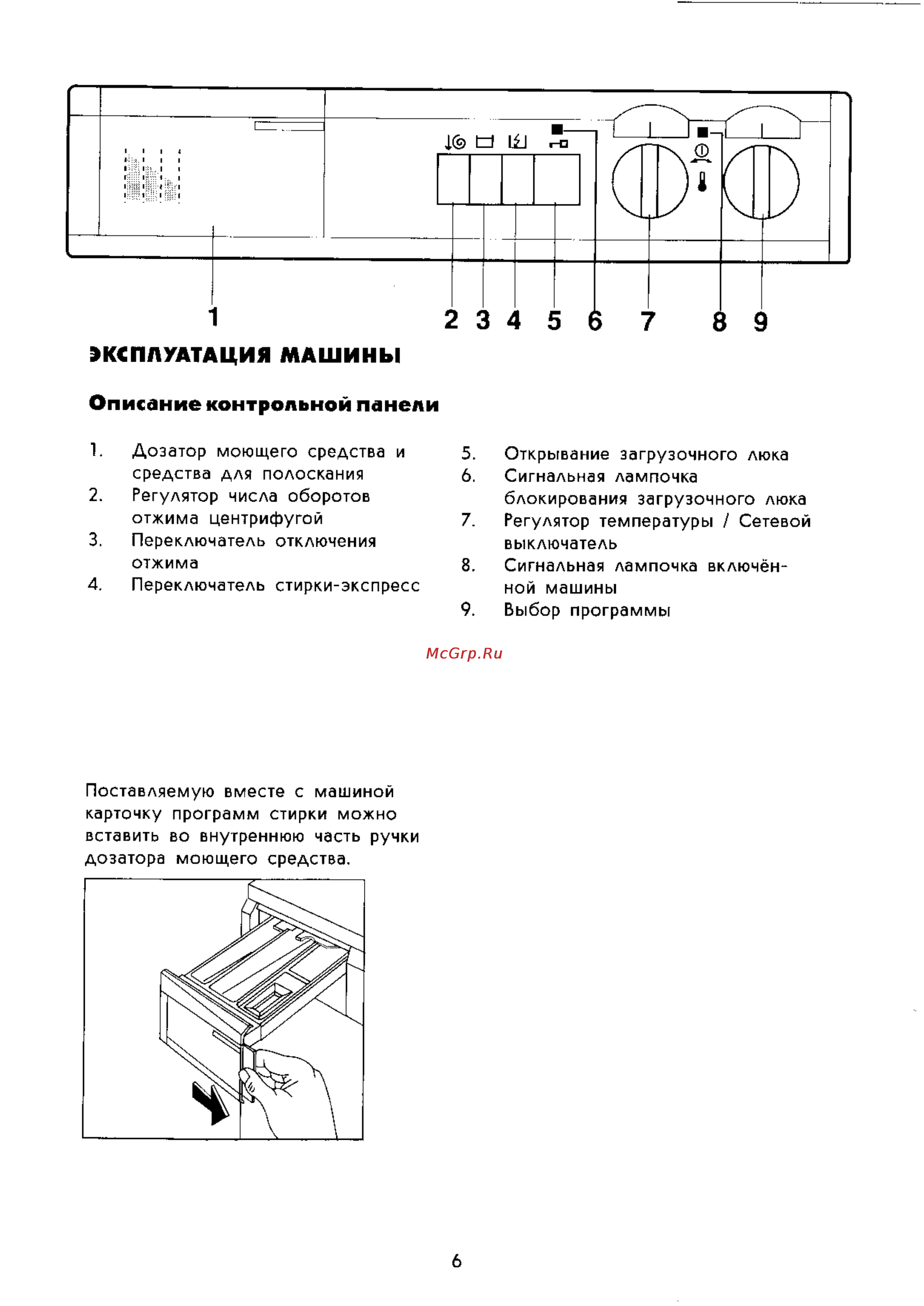 Electrolux WH 3655 [6/14] Описание контрольной панели