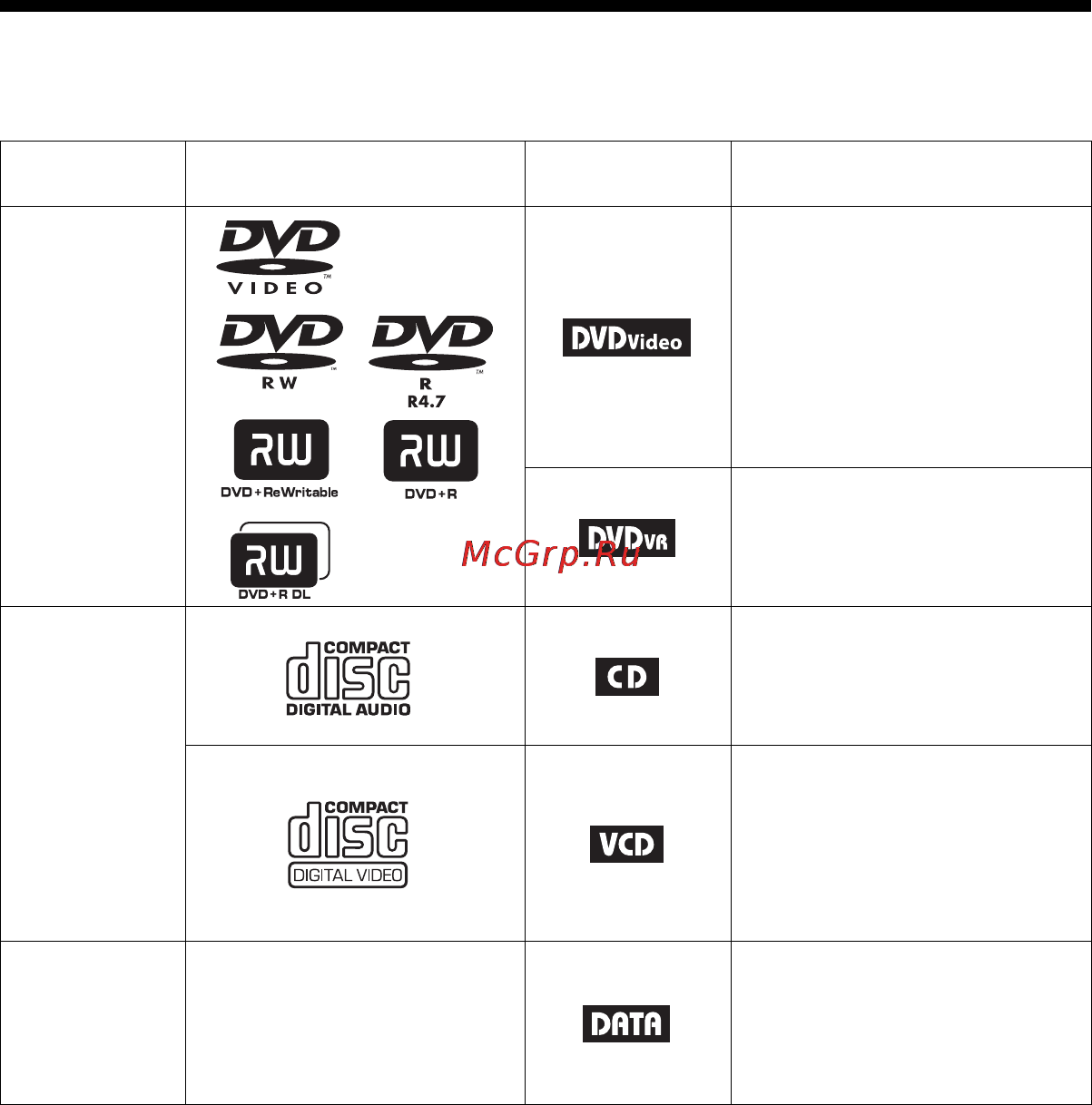 Sony DVP-FX950 Black [30/36] Воспроизводимые носители