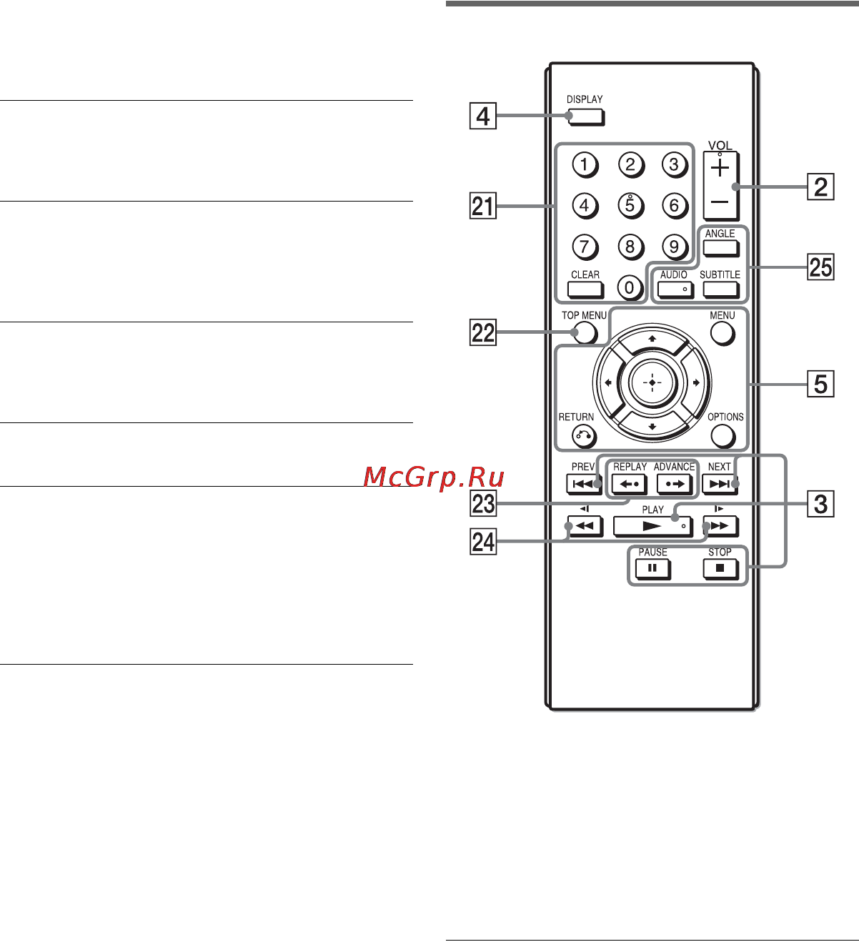 Sony DVP-FX950 Black [7/36] Цифровые кнопки