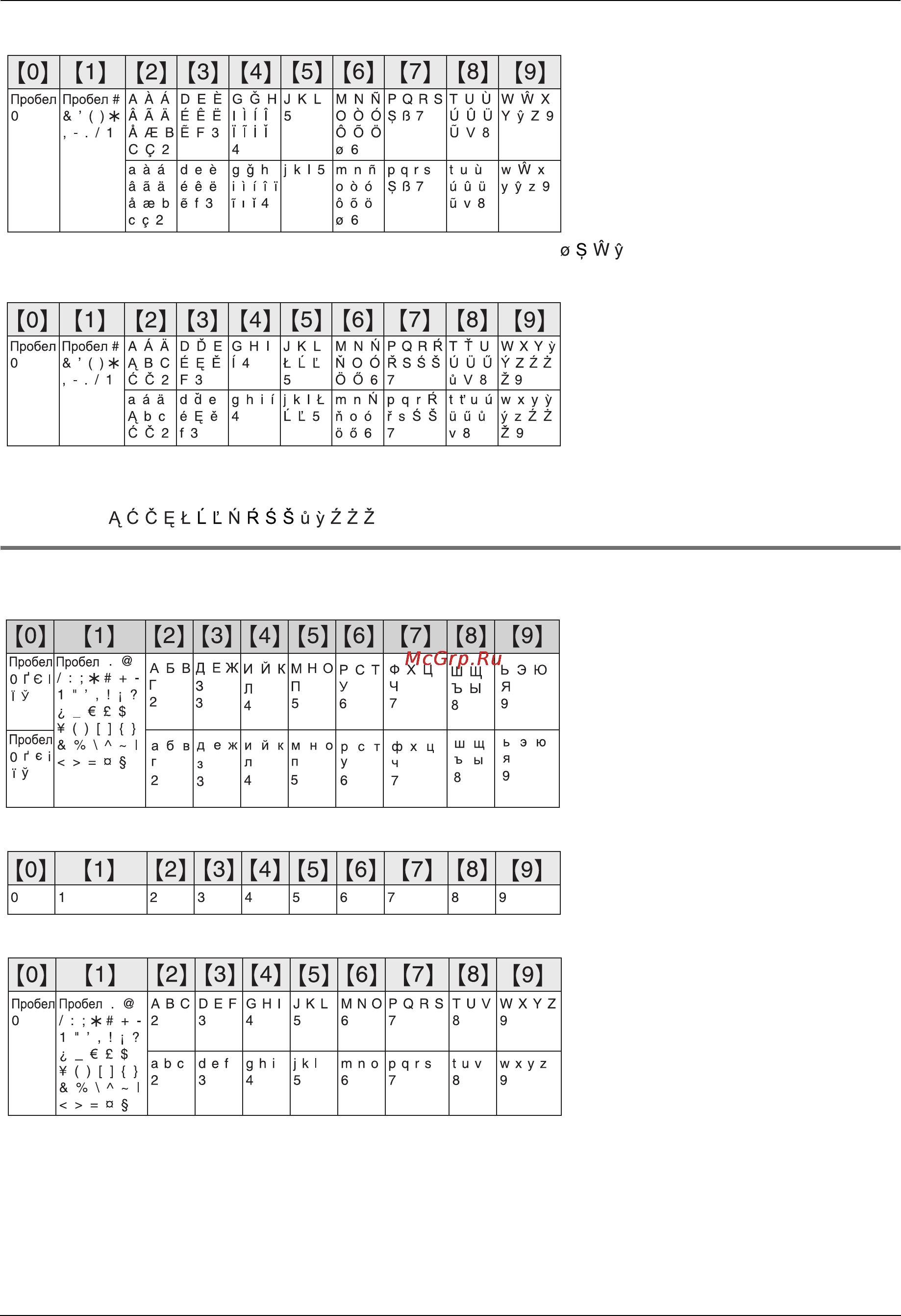 Panasonic KX-FC258RU [68/92] Полезная информация