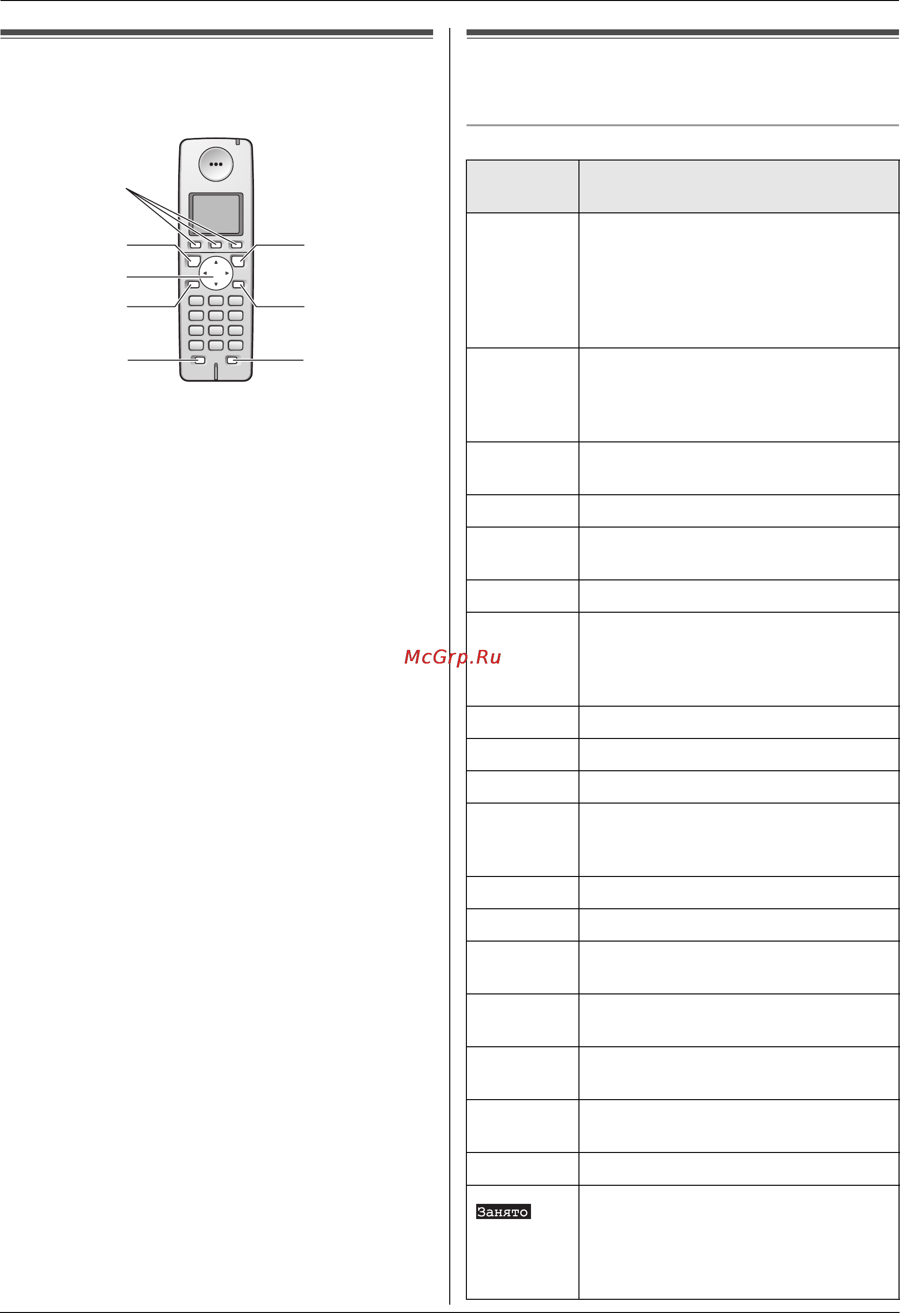 Panasonic KX-FC258RU [9/92] Описание кнопок беспроводной трубки