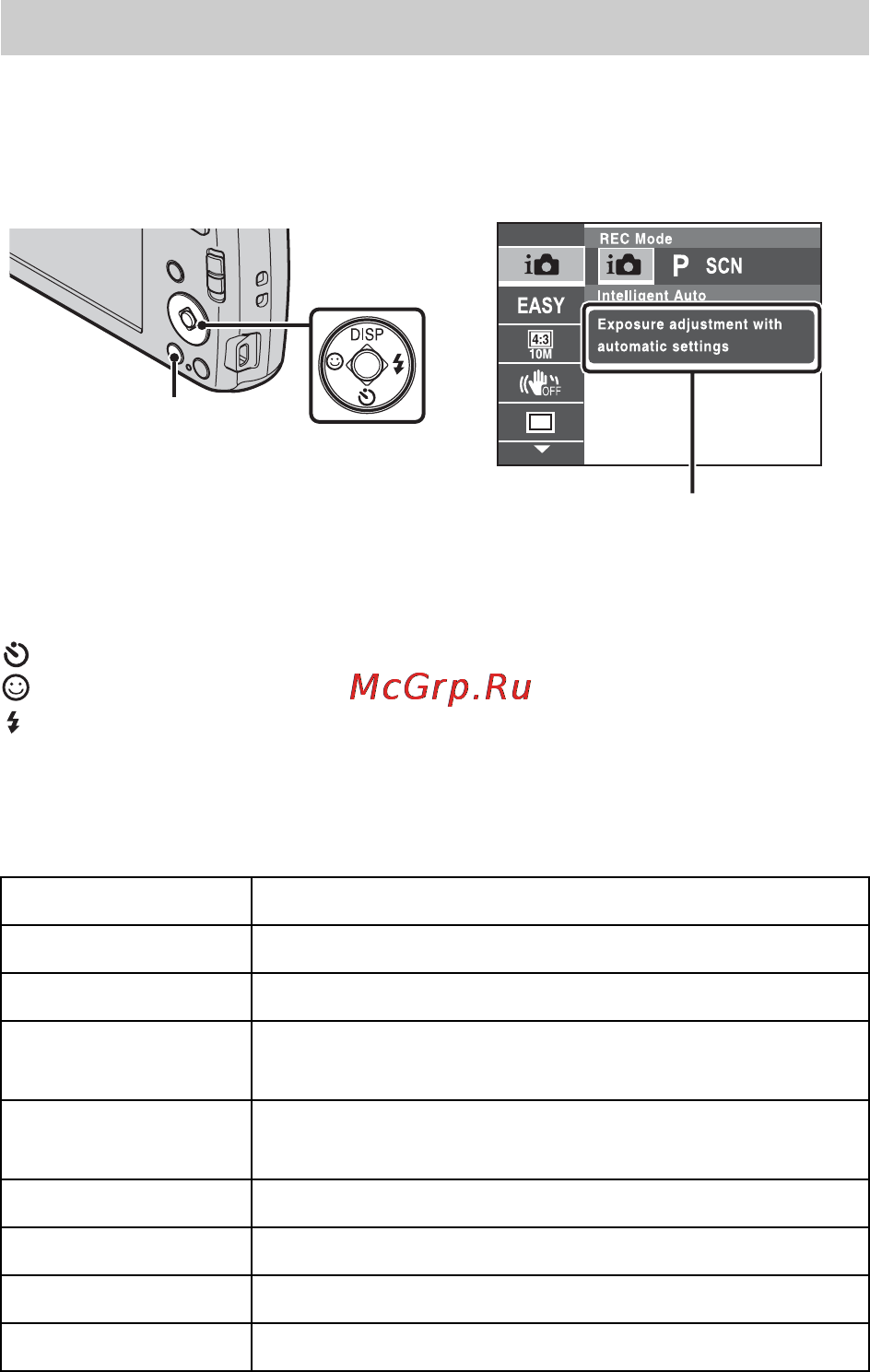 Sony Cyber-Shot DSC-S3000 [14/72] Introduction of other functions