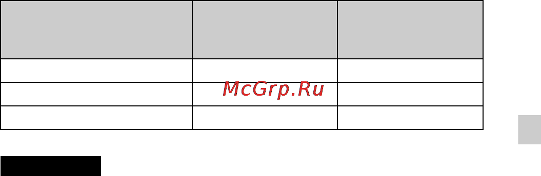 Sony Cyber-Shot DSC-S3000 Инструкция по эксплуатации онлайн [29/72] 39901