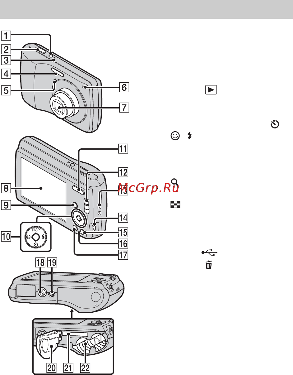 Sony Cyber-Shot DSC-S3000 [48/72] Компоненти фотоапарата