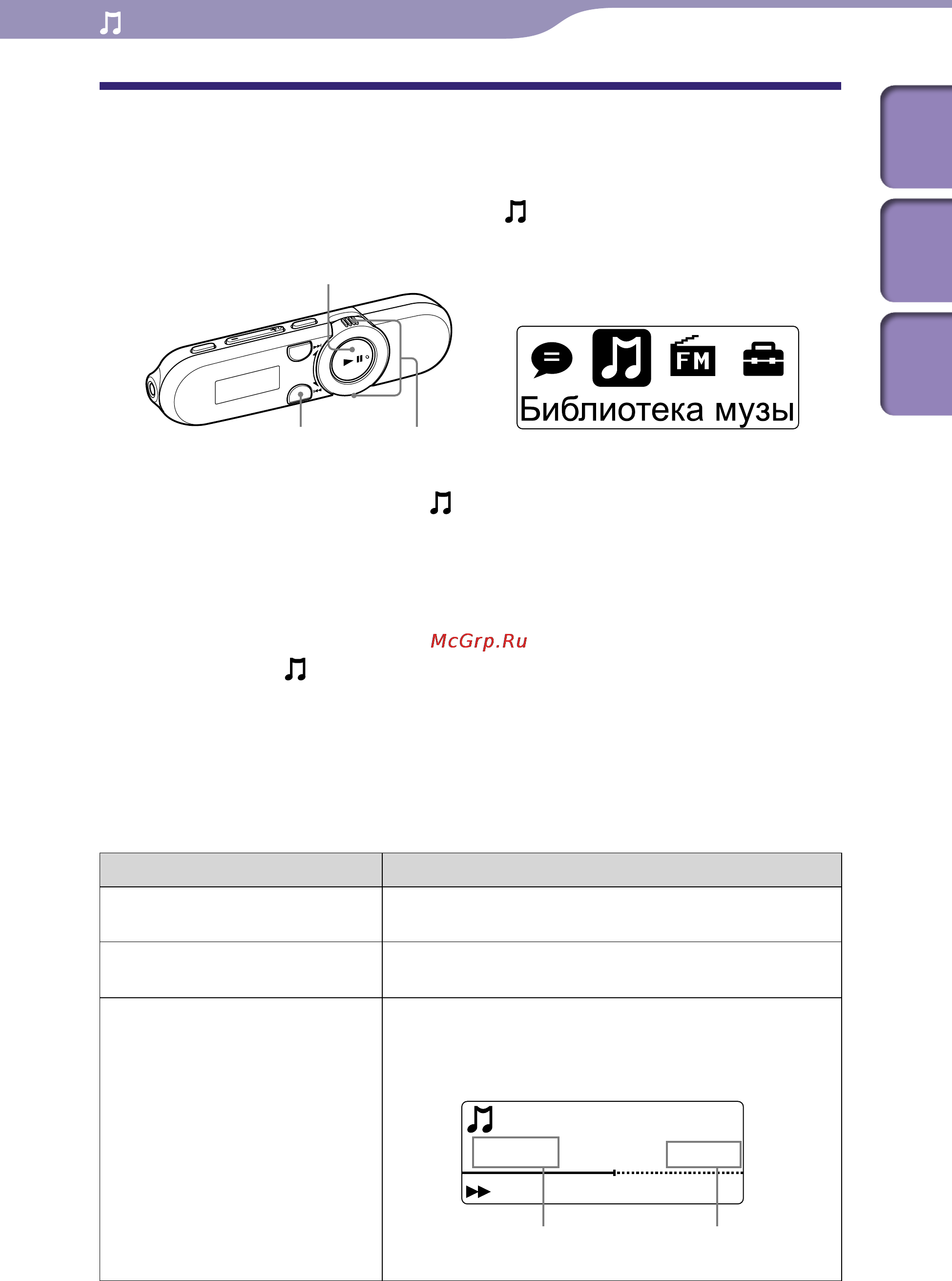 Sony NWZ-B153F 4Gb Pink [21/82] Воспроизведение музыки библиотека музыки