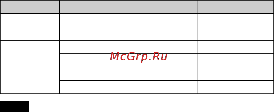 Sony Cyber-Shot DSC-WX9 Инструкция по эксплуатации онлайн [12/88] 39923