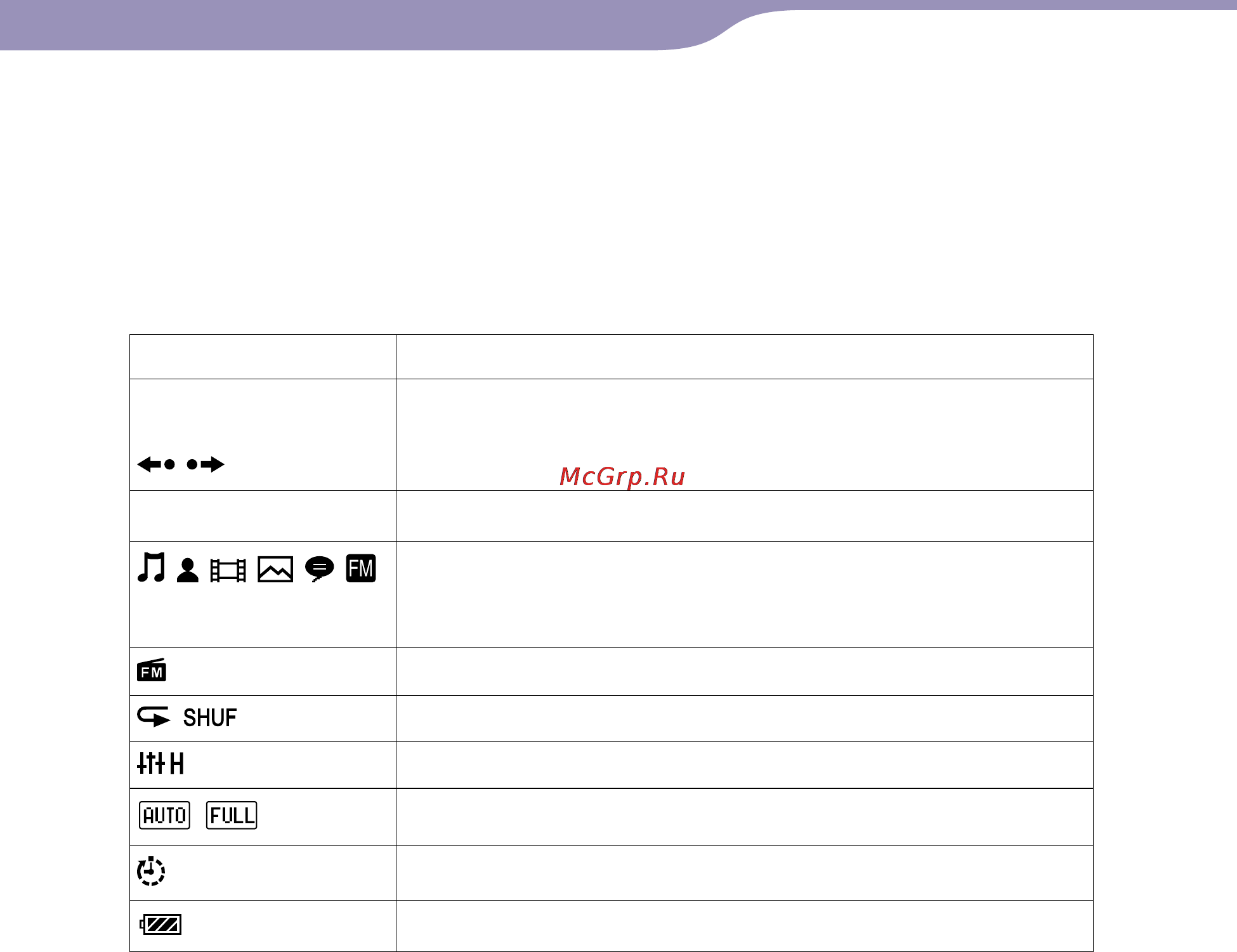 Sony NWZ-Е443 Red [10/133] Об области информации
