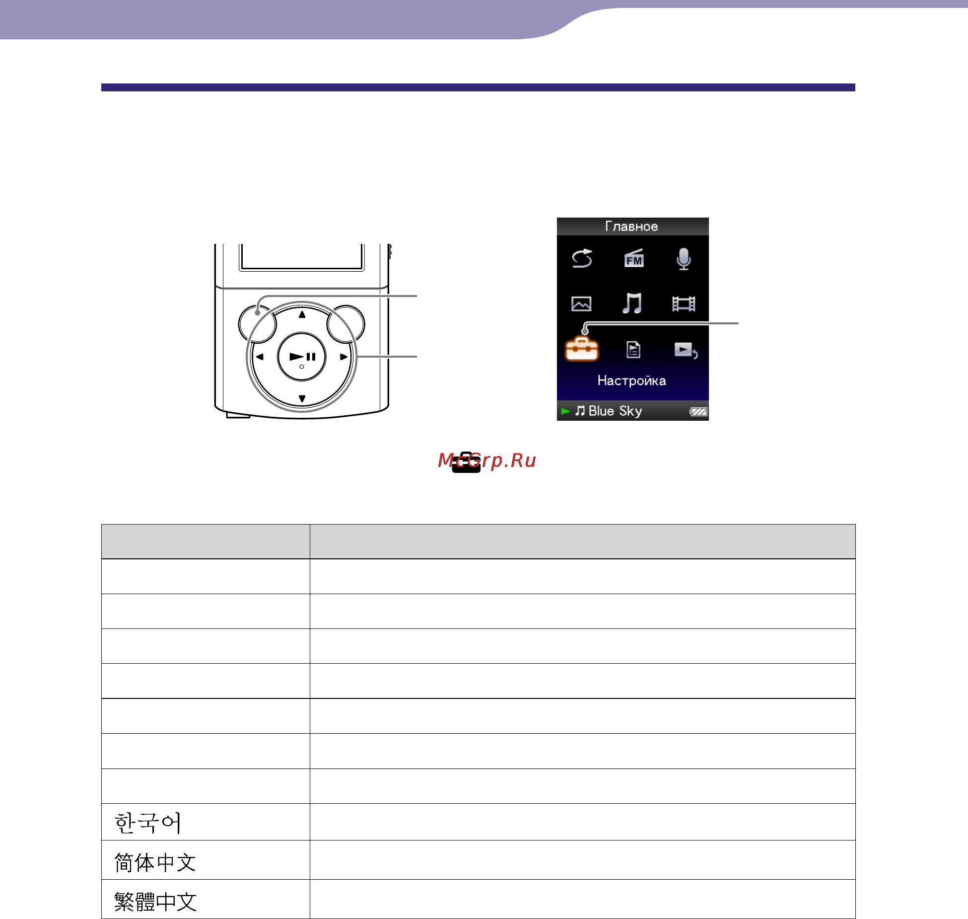 Sony NWZ-E444 8Gb Black [19/133] Выбор языка дисплея
