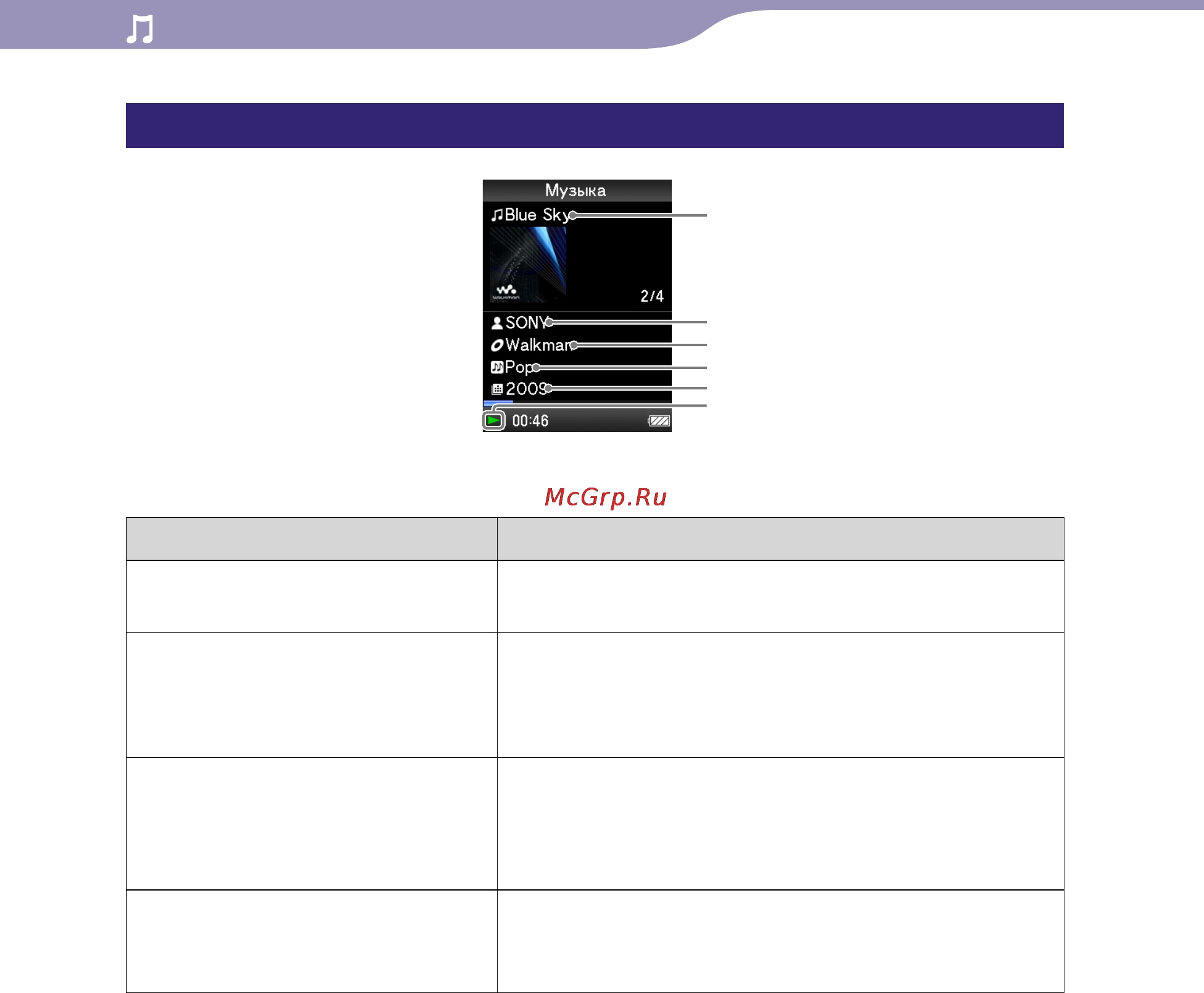 Sony NWZ-E444 8Gb Black [36/133] Экран воспроизведения музыки